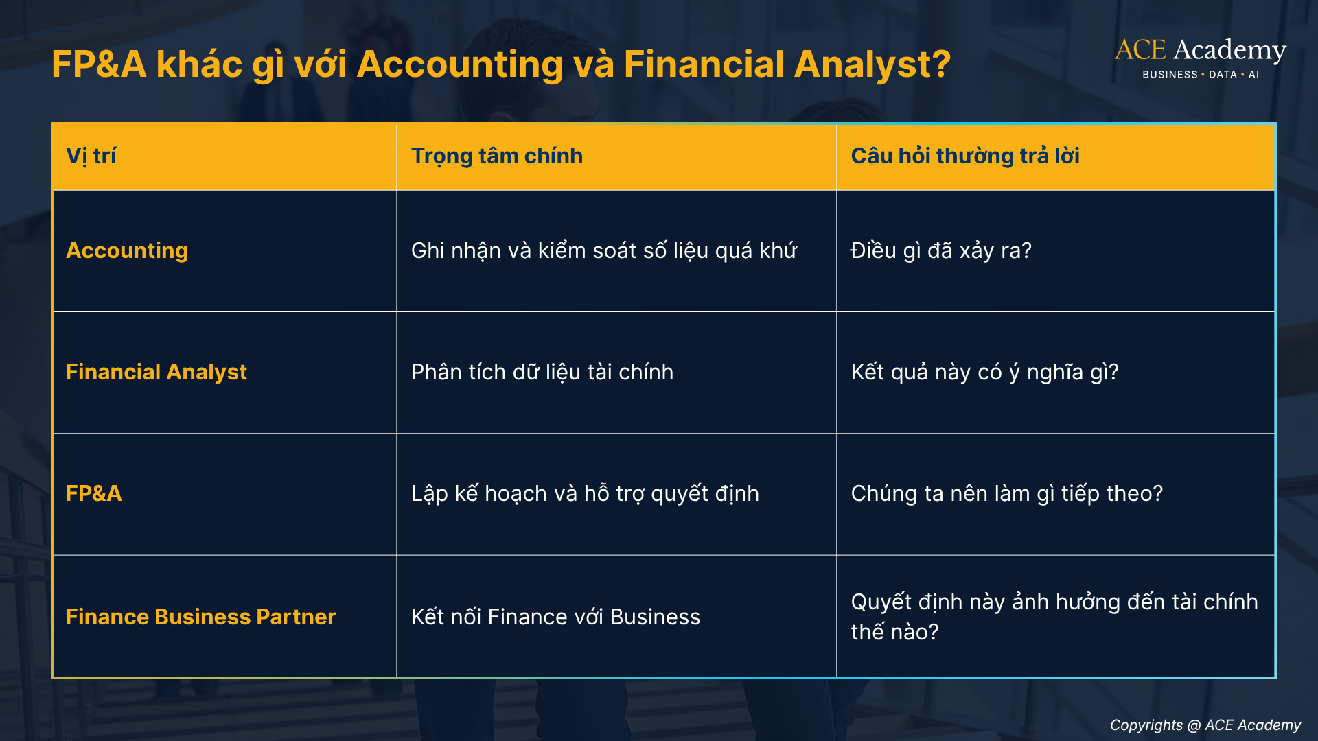 Financial Planning & Analysis