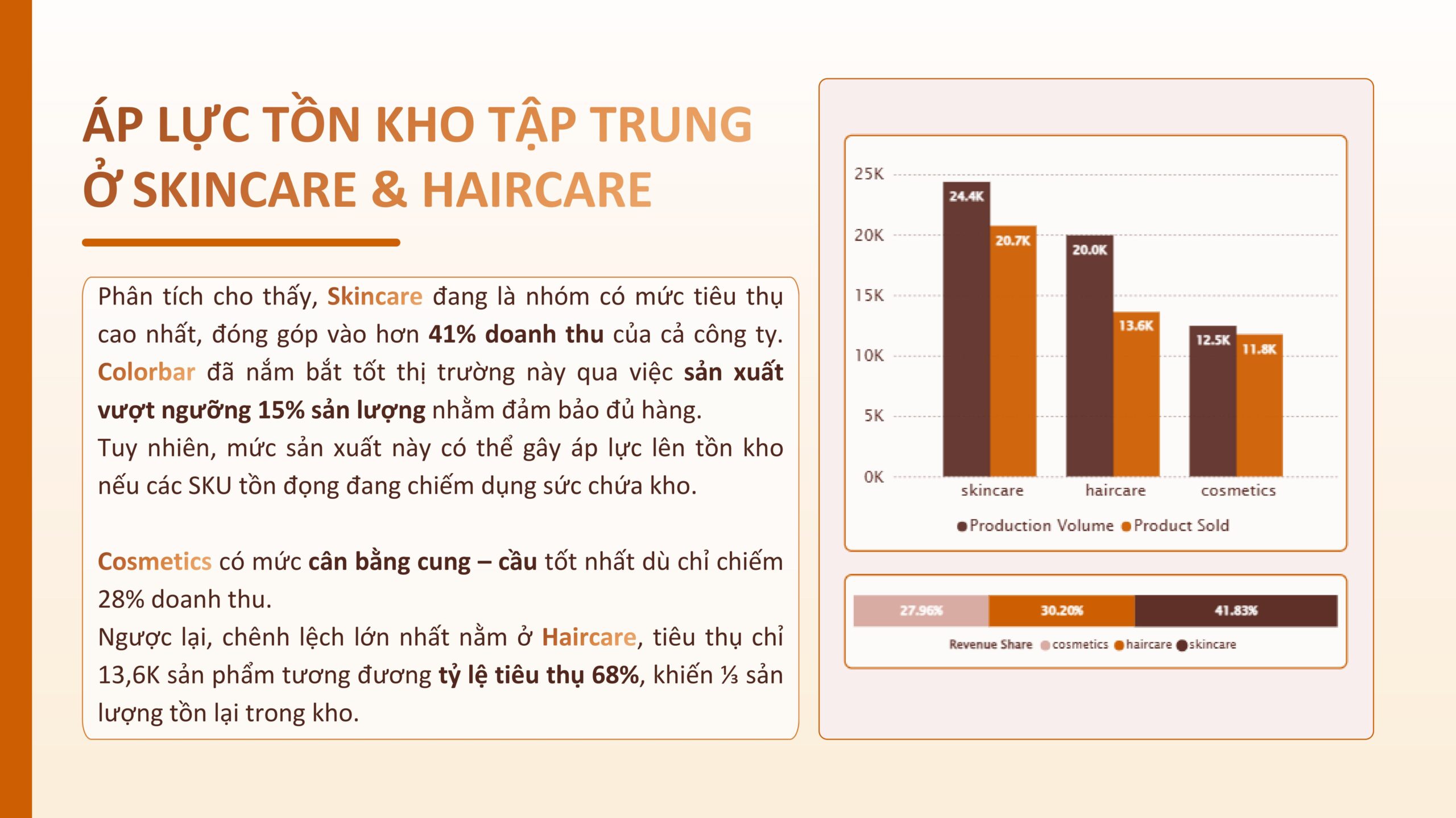 Học Excel online