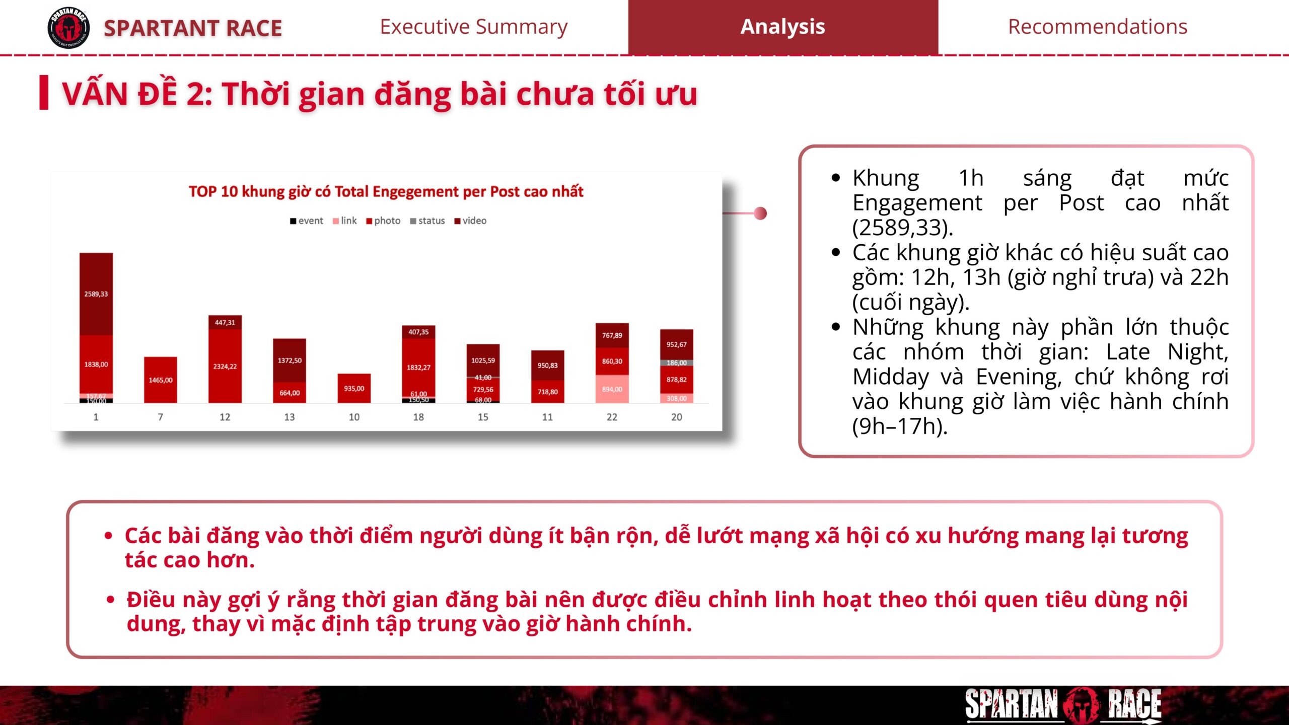 Khóa học Excel