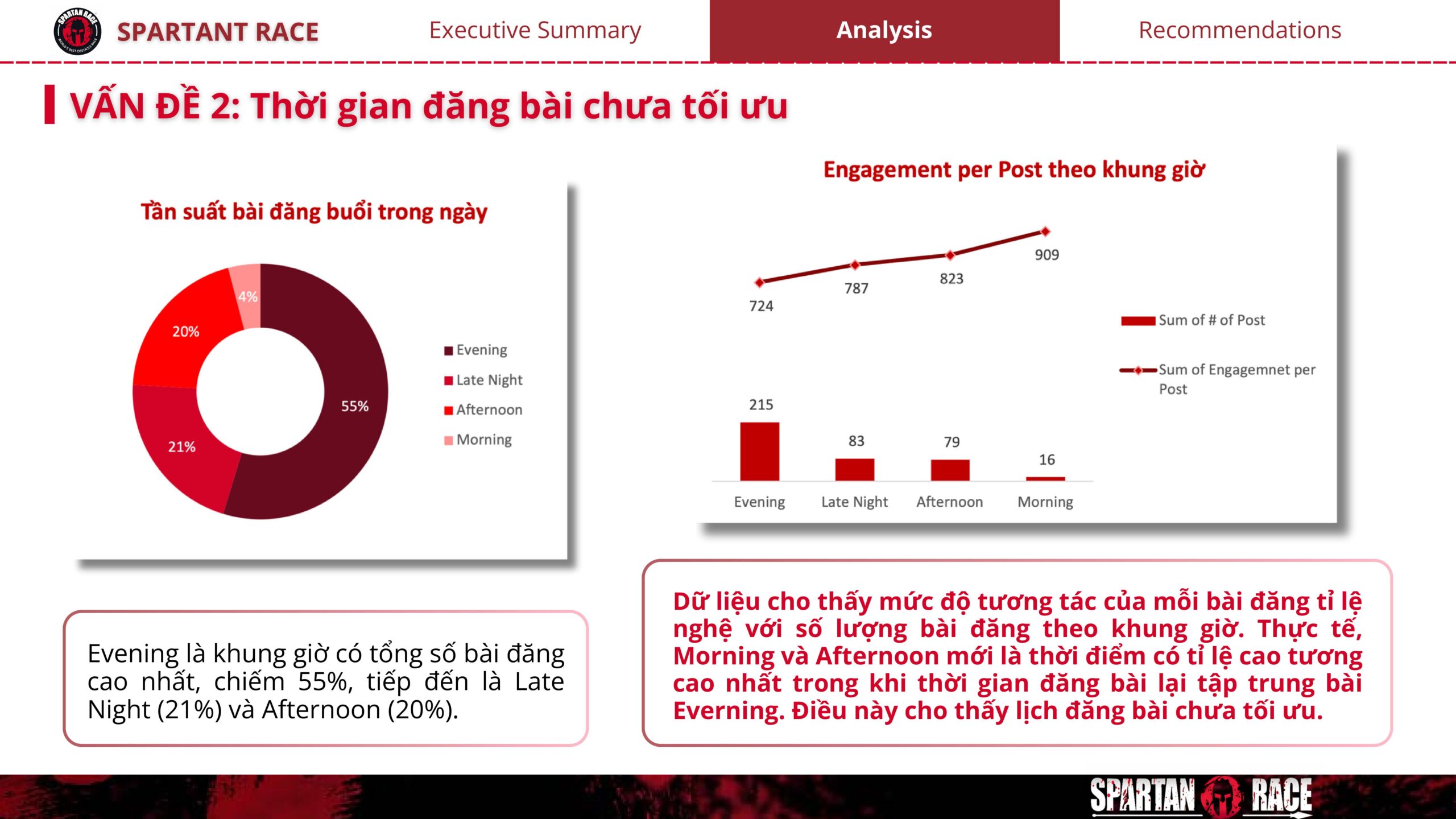 Khóa học Power BI