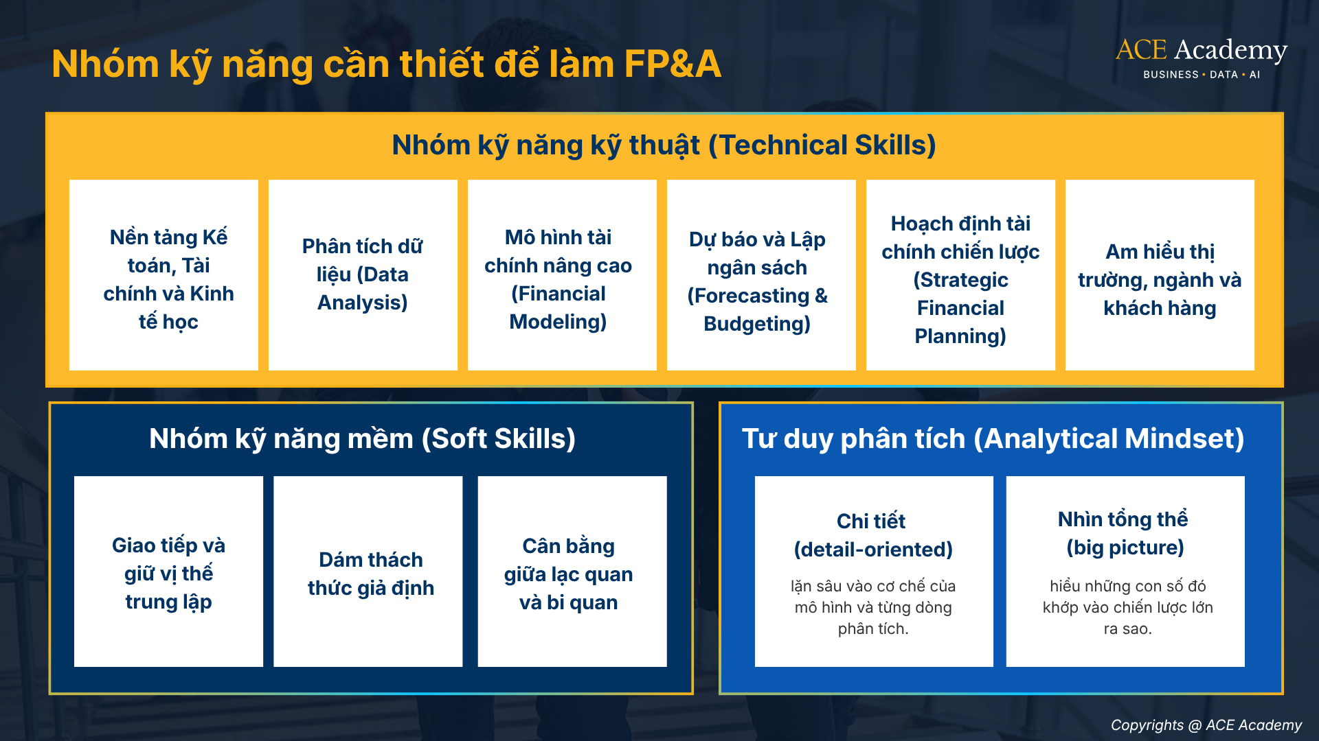 Kỹ năng của FP&A là gì