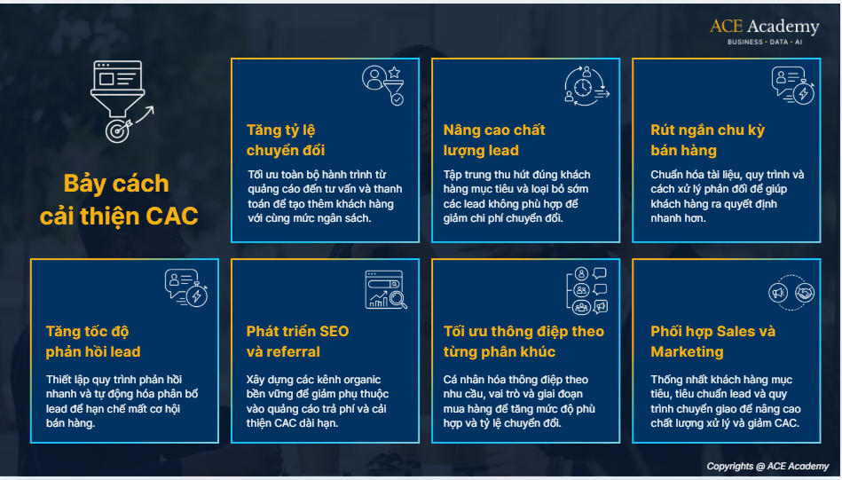 cách cải thiện CAC