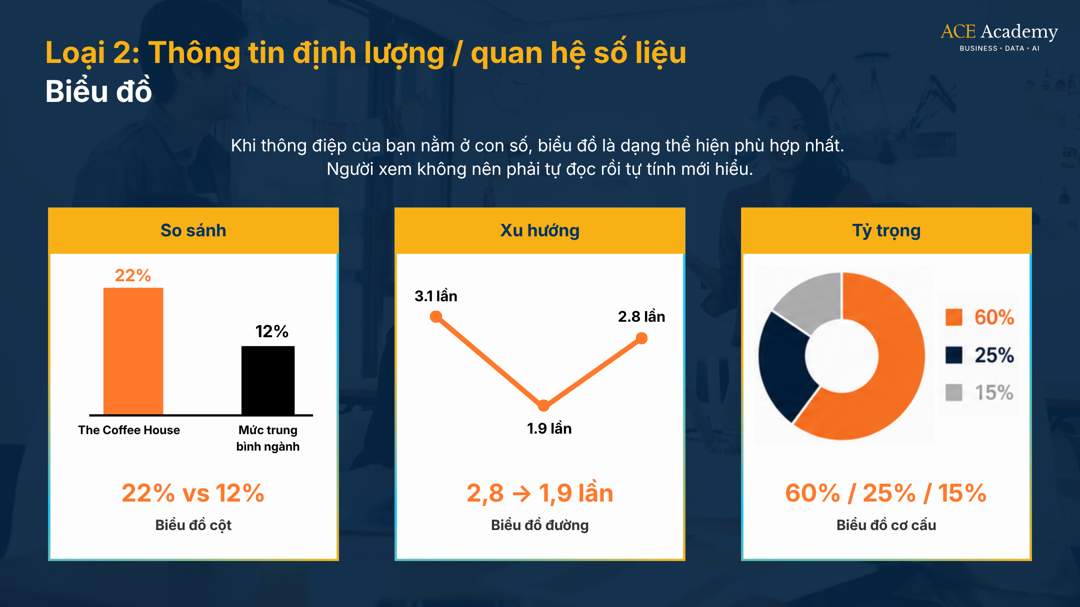 cách chọn chart