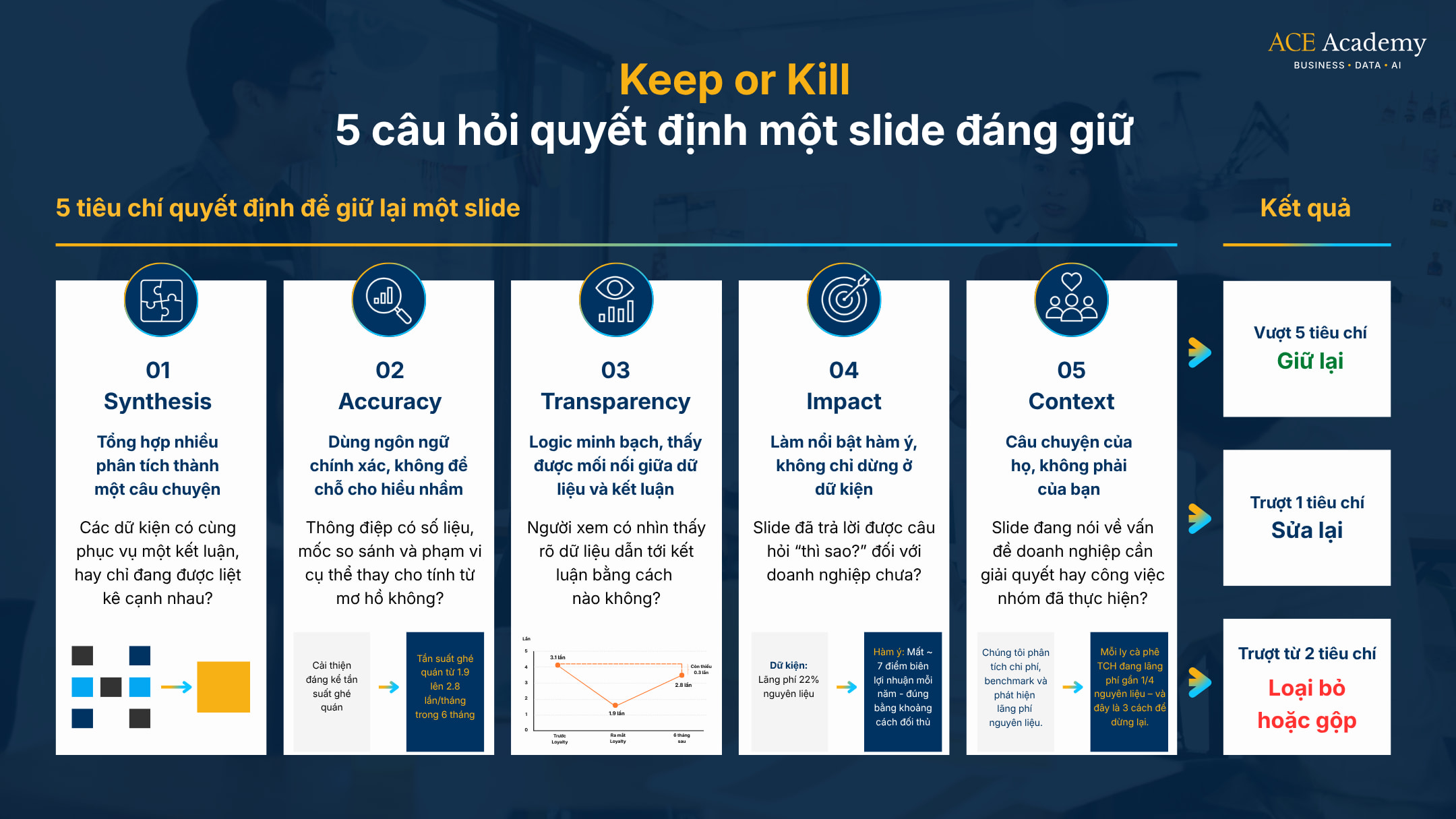 cách thiết kế slide