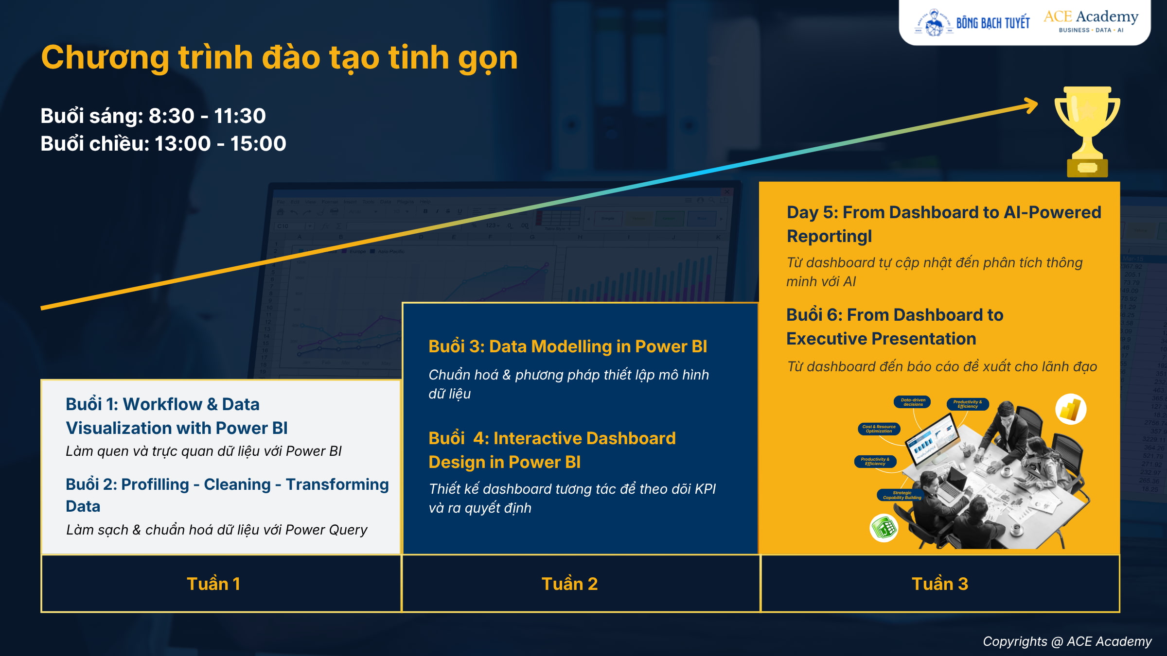 chương trình đào tạo power bi