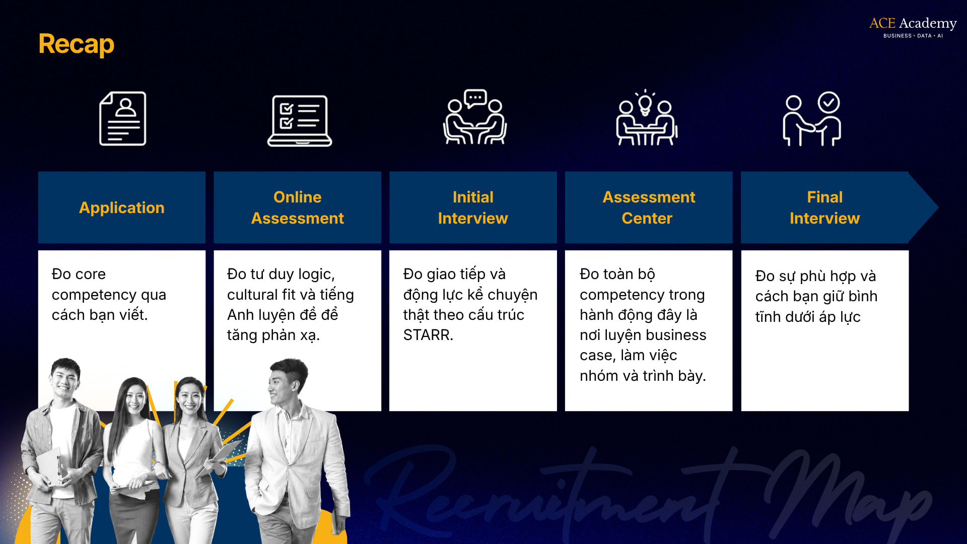 khóa học Management Trainee