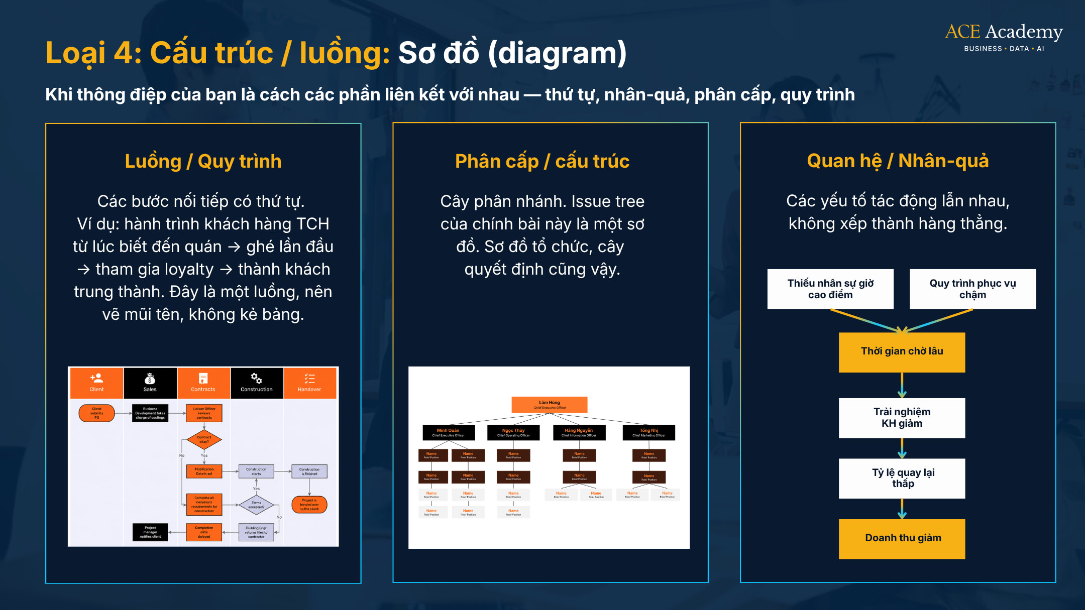 khóa học data
