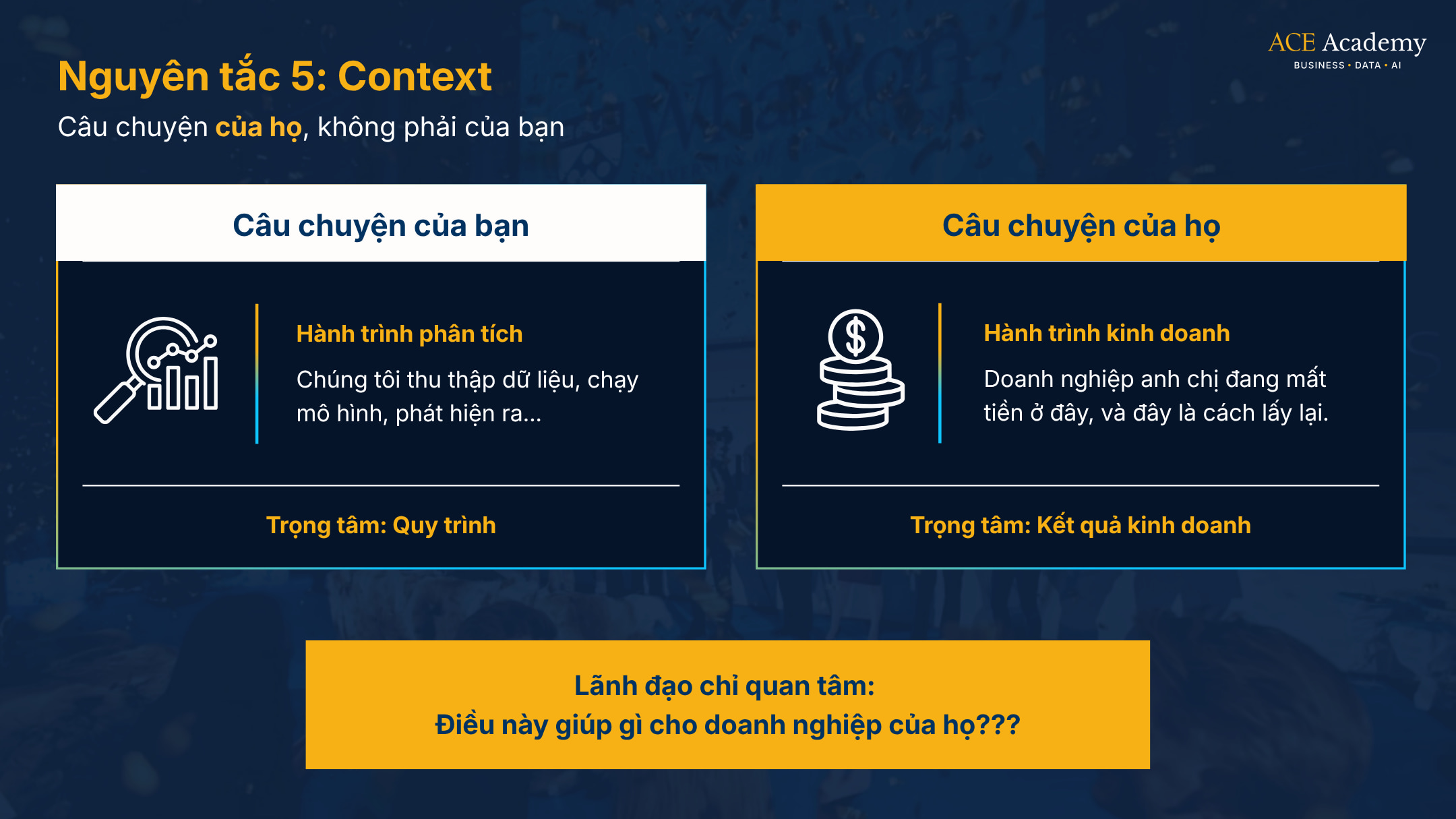 khóa học phân tích