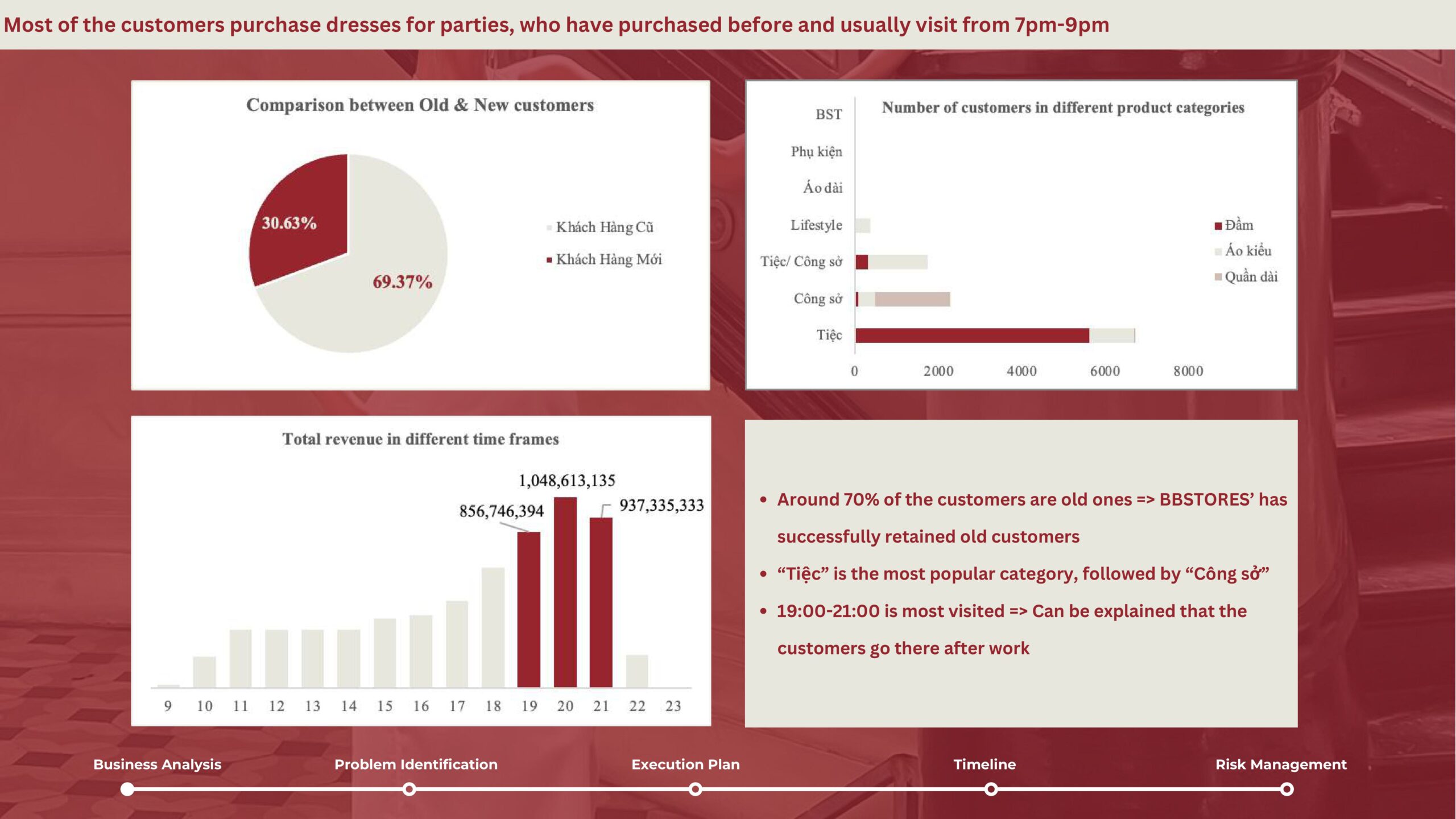 marketing dashboard