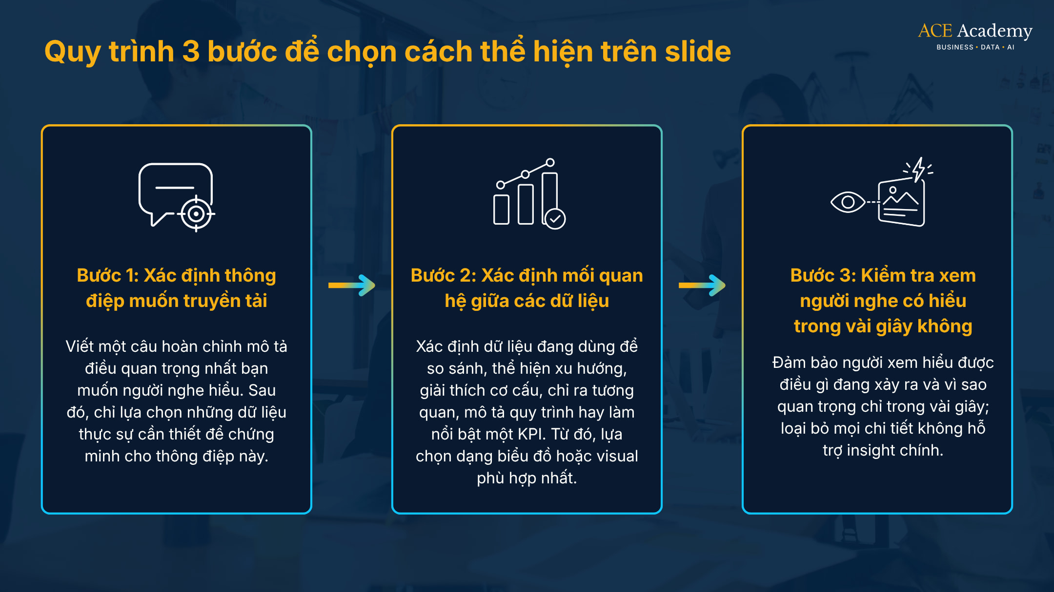 quy trình thiết kế slide