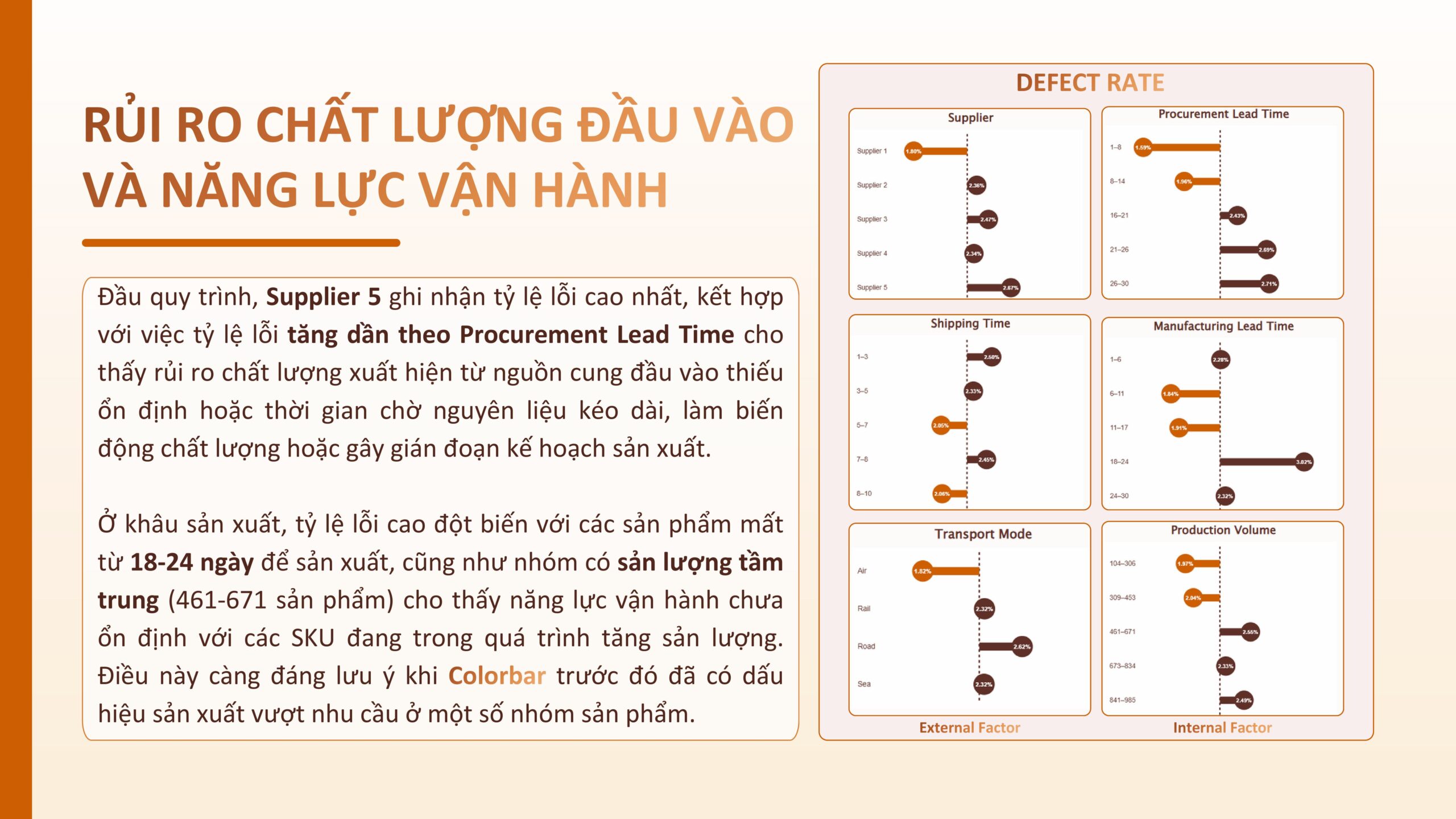 tạo dashboard đẹp