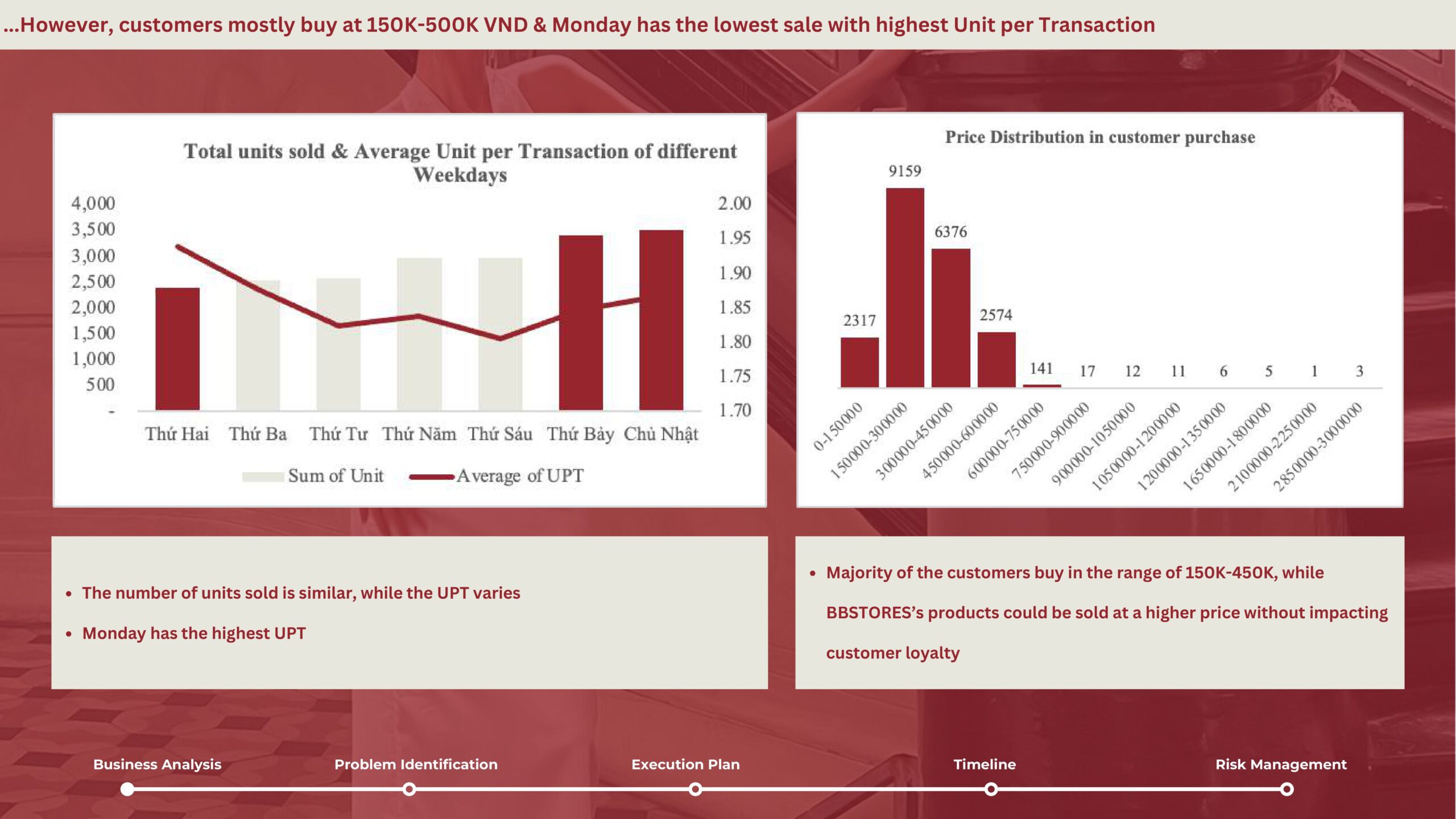 tạo dashboard đẹp