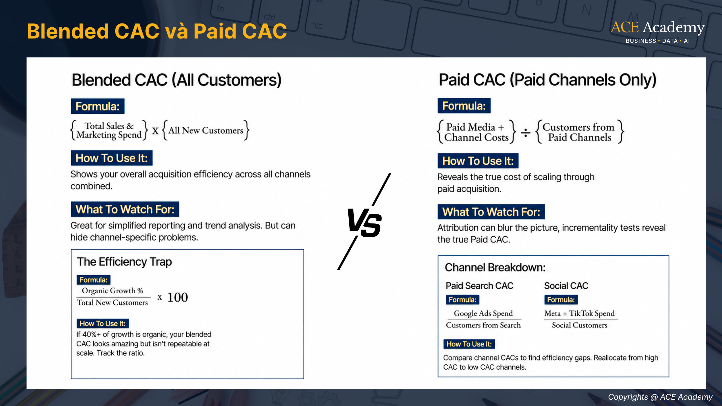 tìm hiểu về Customer Acquisition Cost