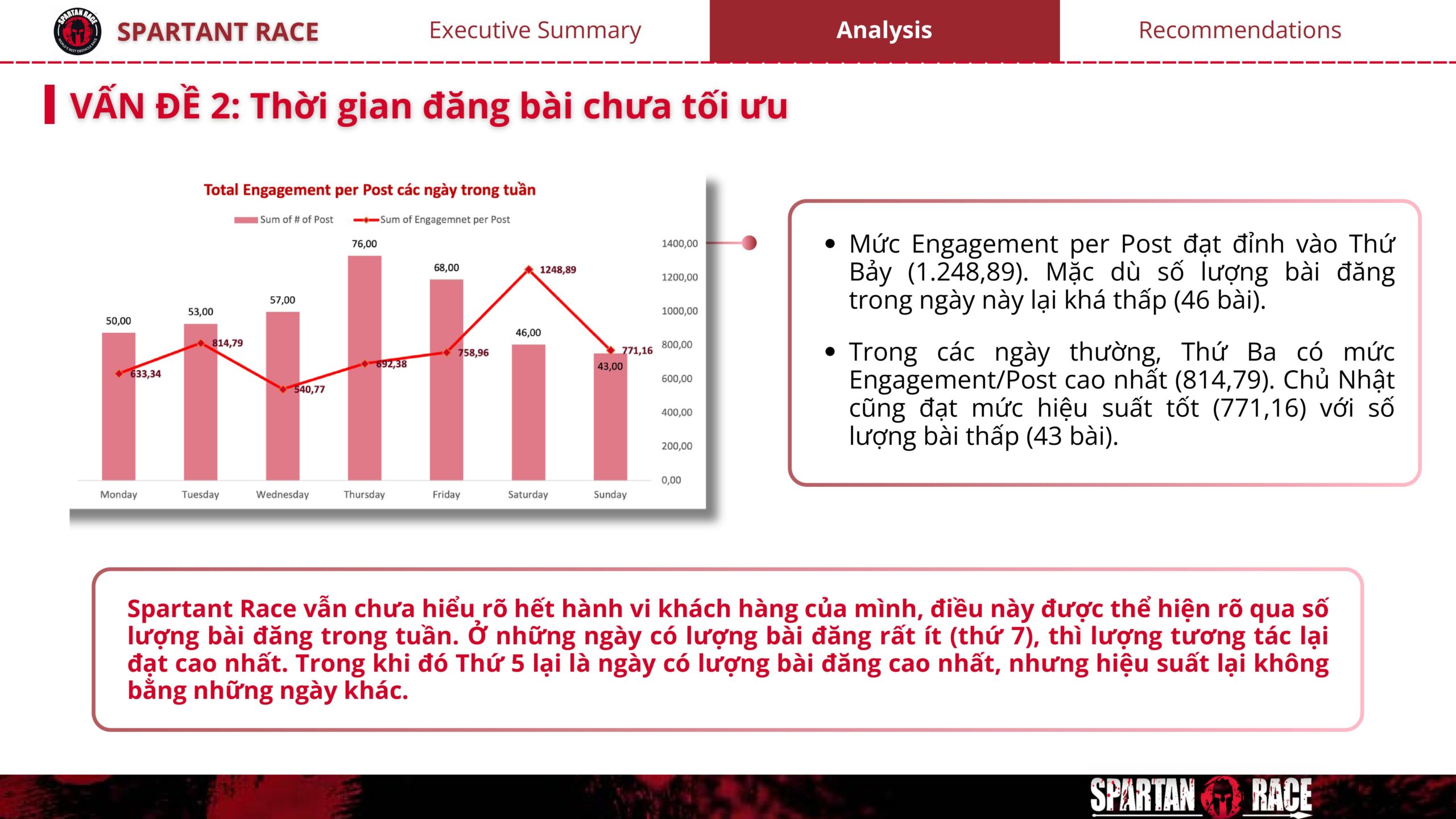 tự học data