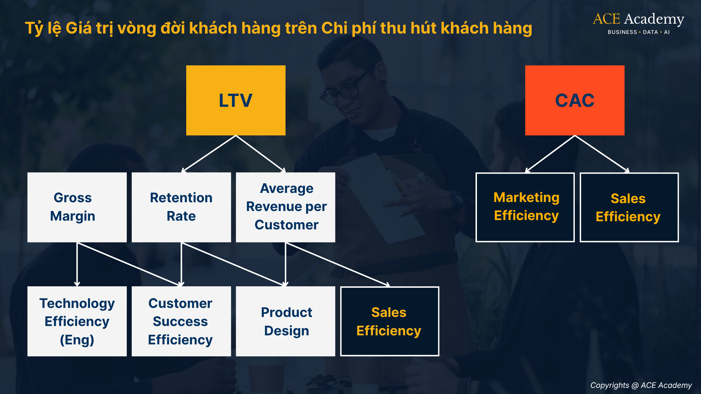 ứng dụng Customer Acquisition Cost