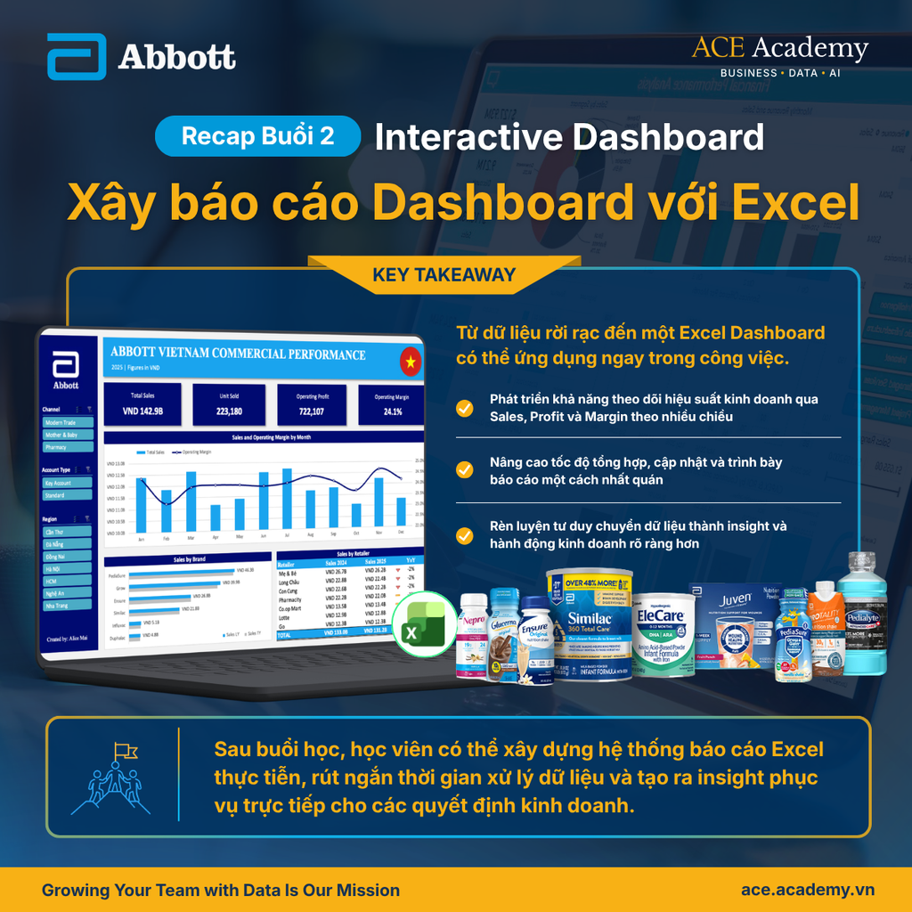 ACE Academy Chương trình đào tạo (5)