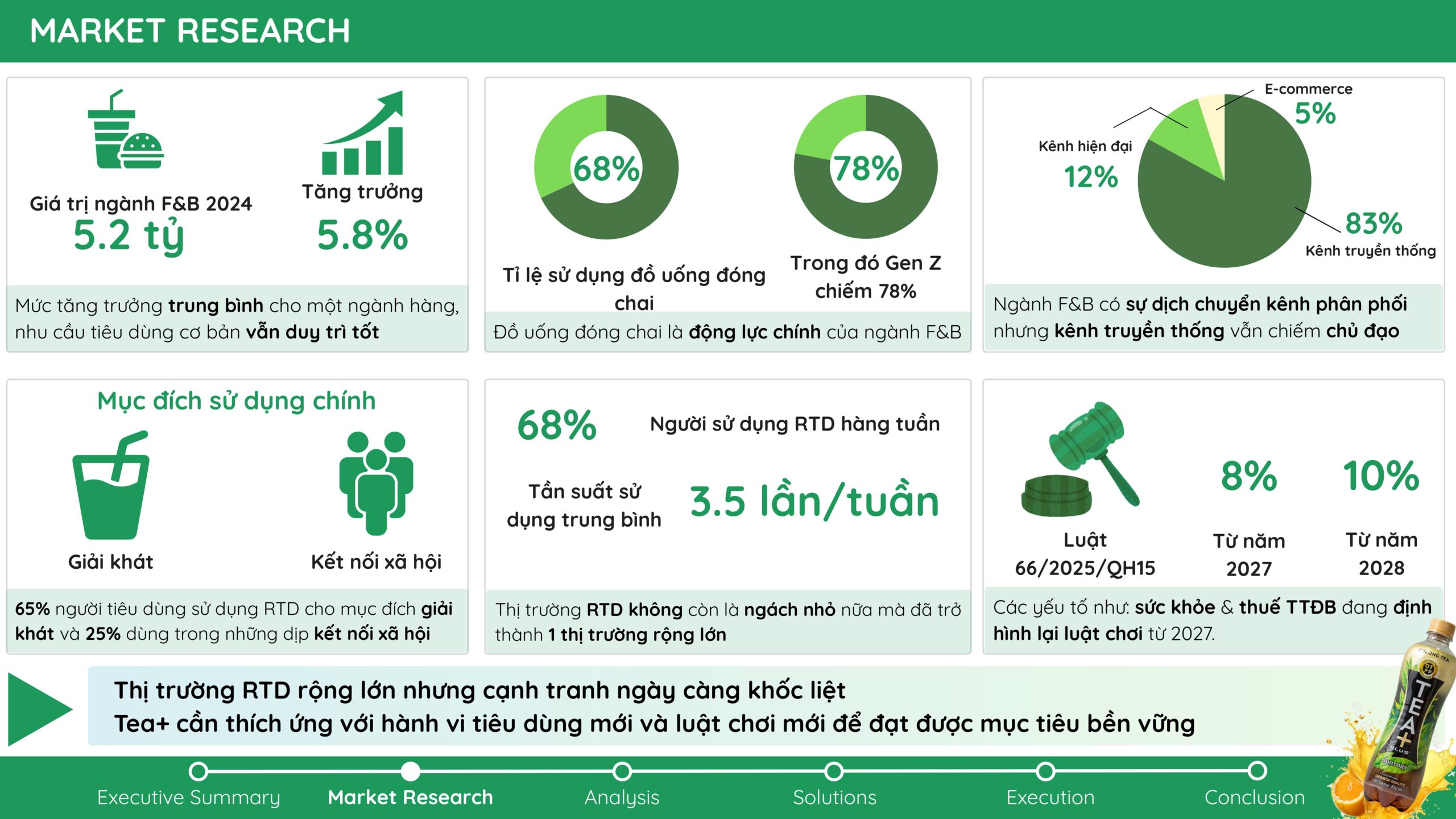 Case Study data