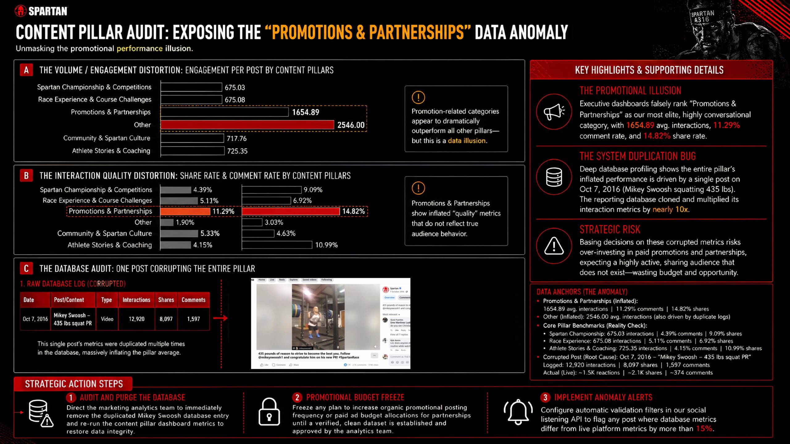 Dashboard marketing