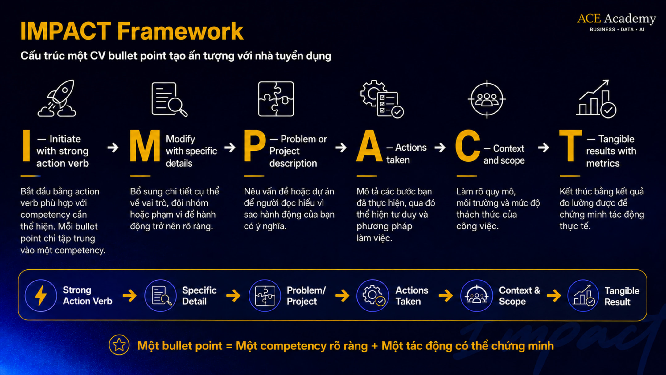 Impact framework