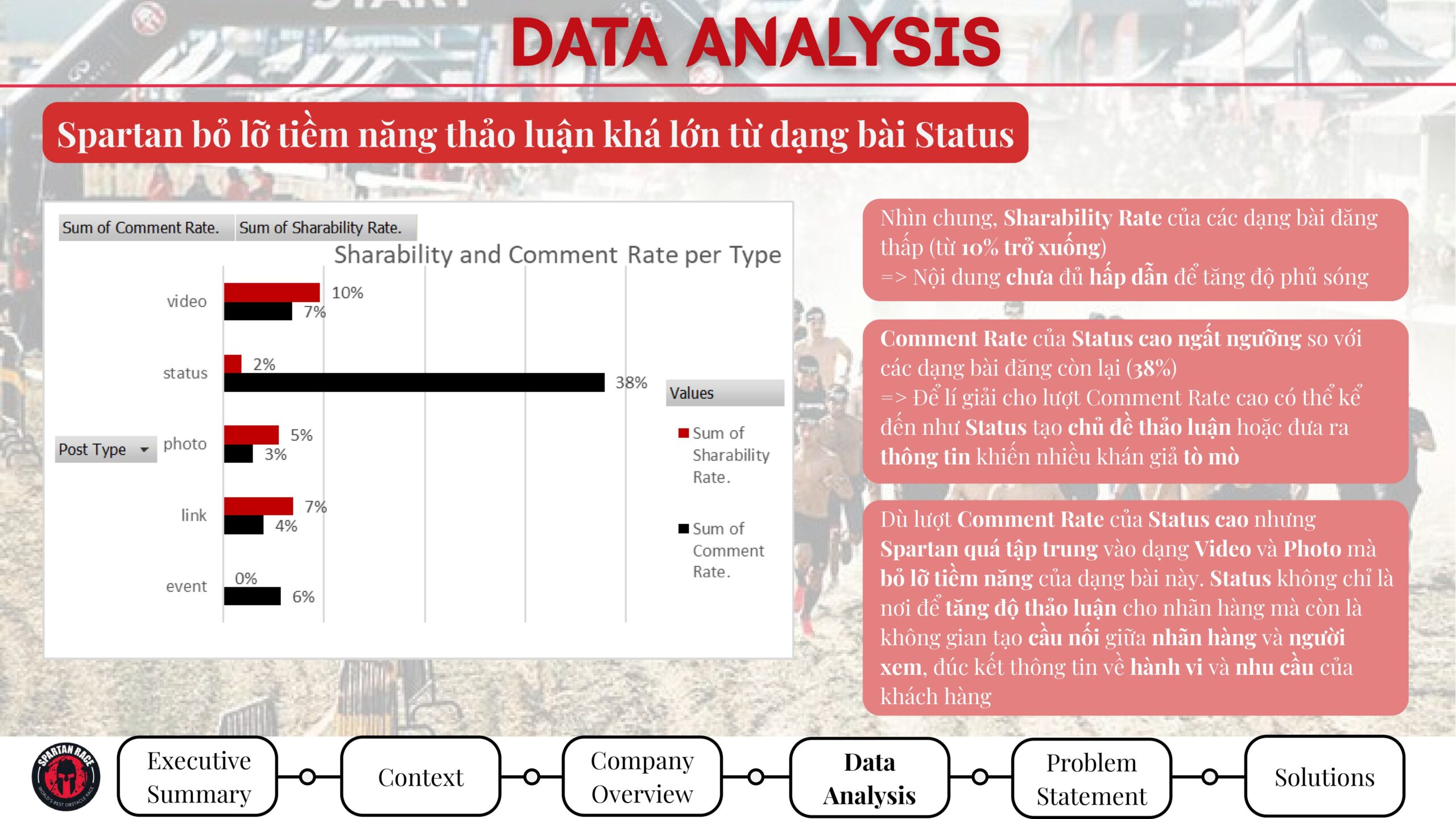 Khóa học Power BI
