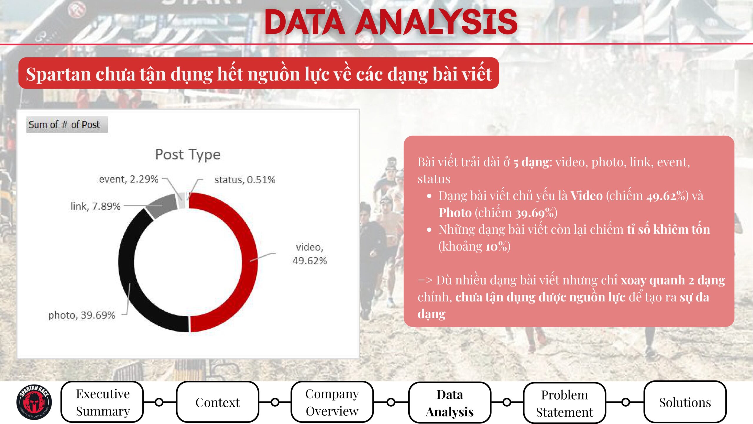 Phân tích dữ liệu