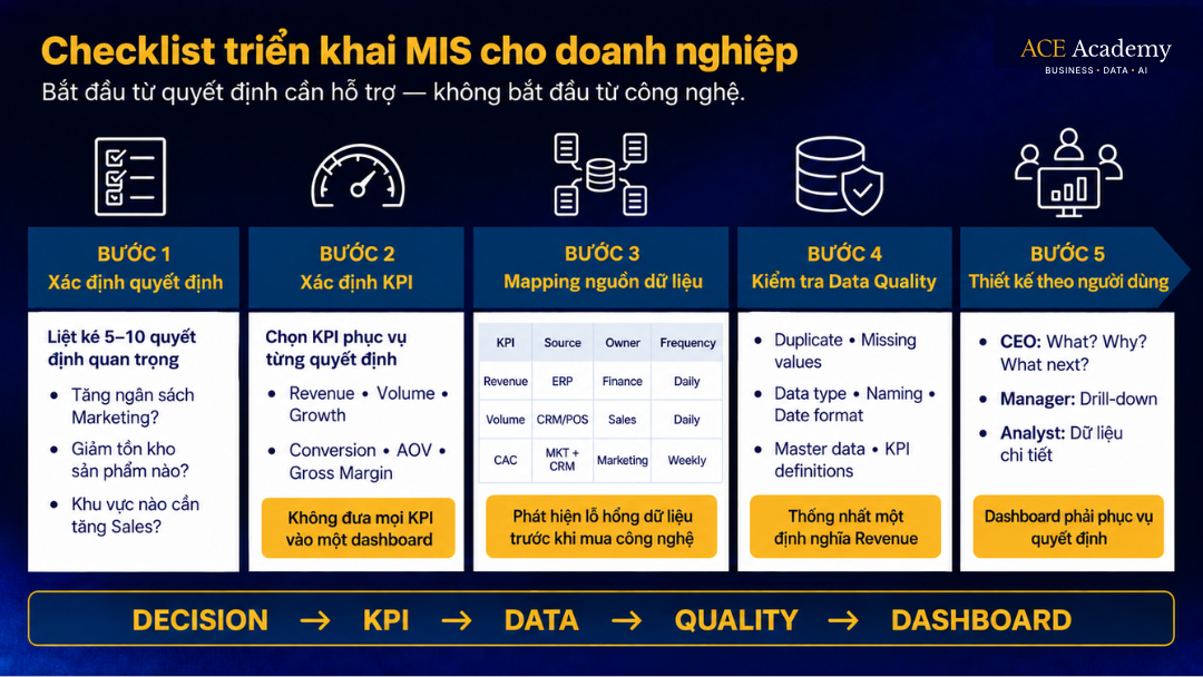 cách triển khai MIS là gì