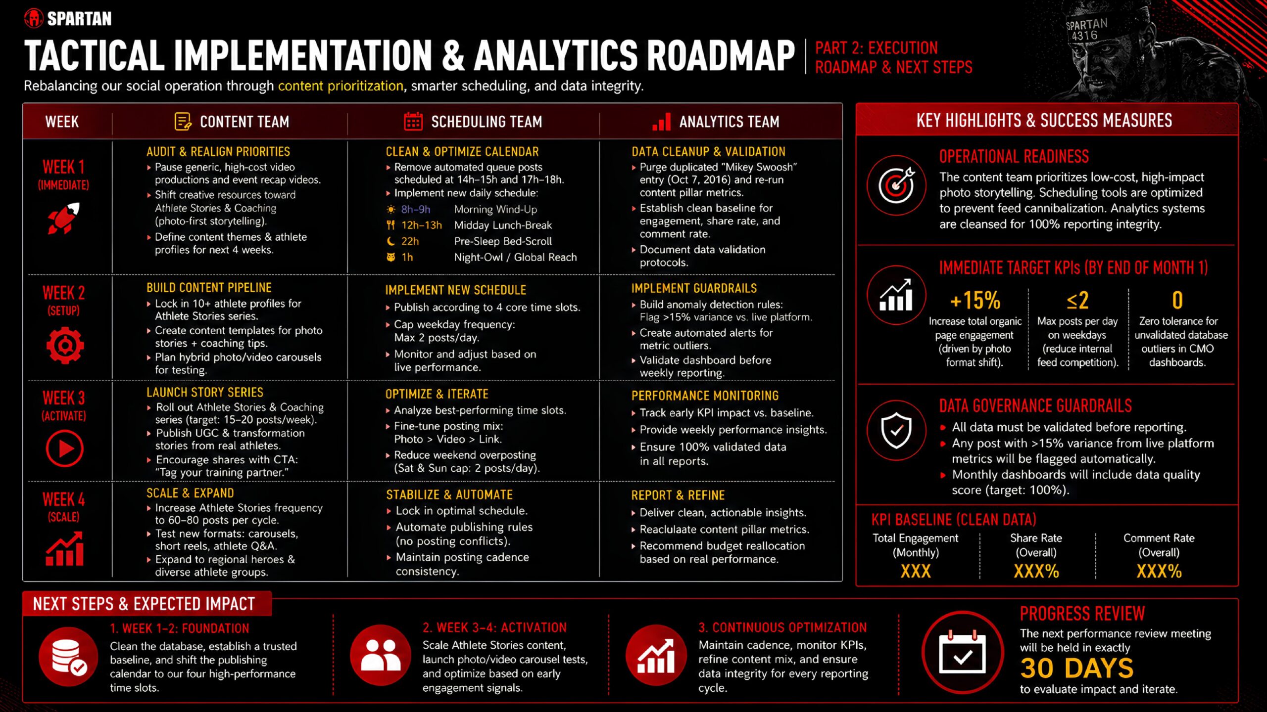 digital marketing dashboard template