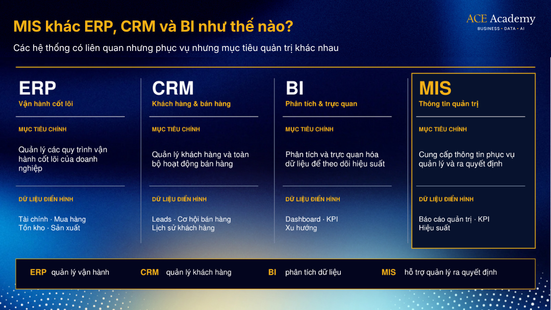 hệ thống MIS là gì