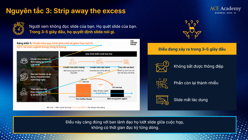khóa học business case