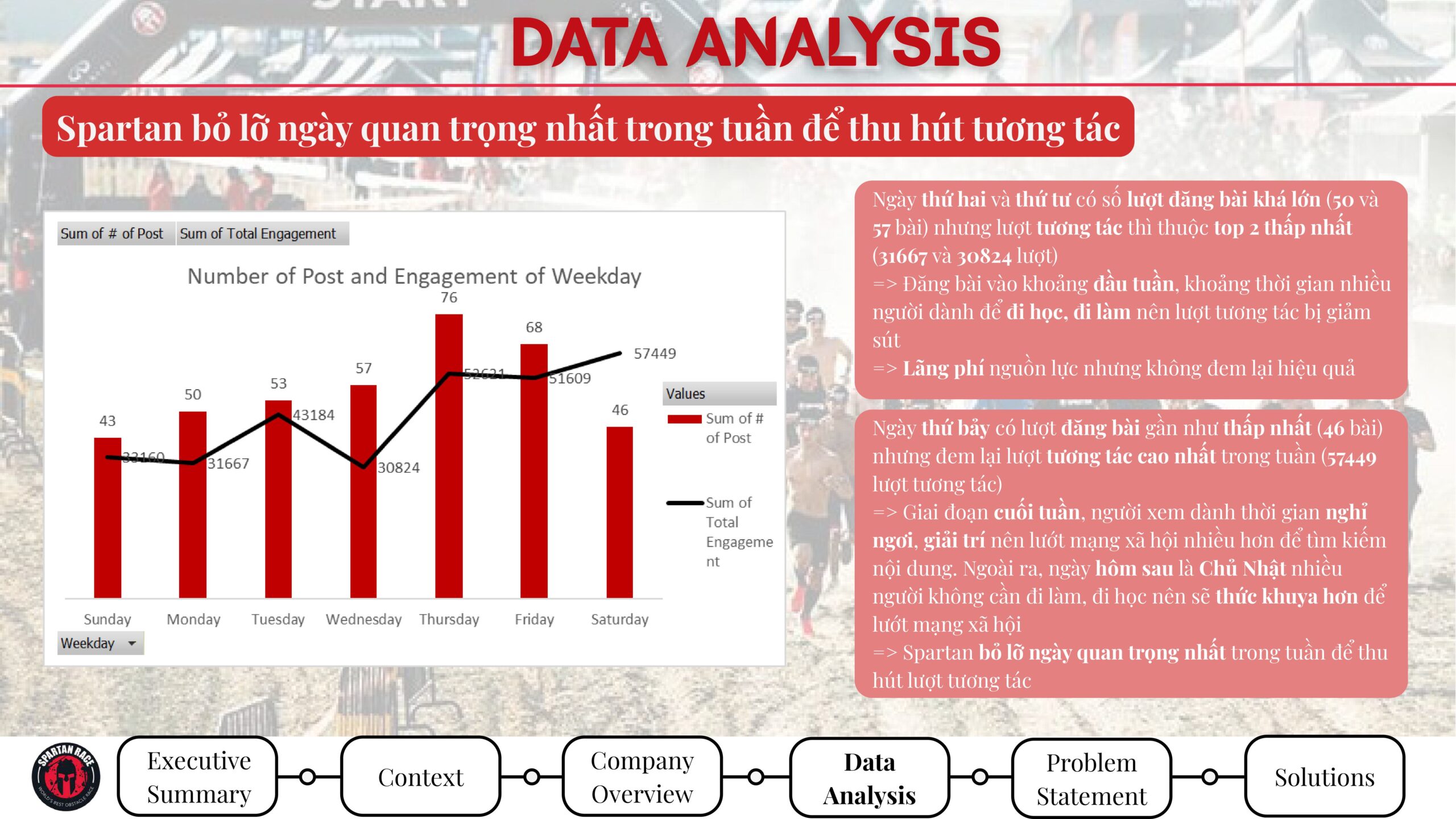 marketing dashboard
