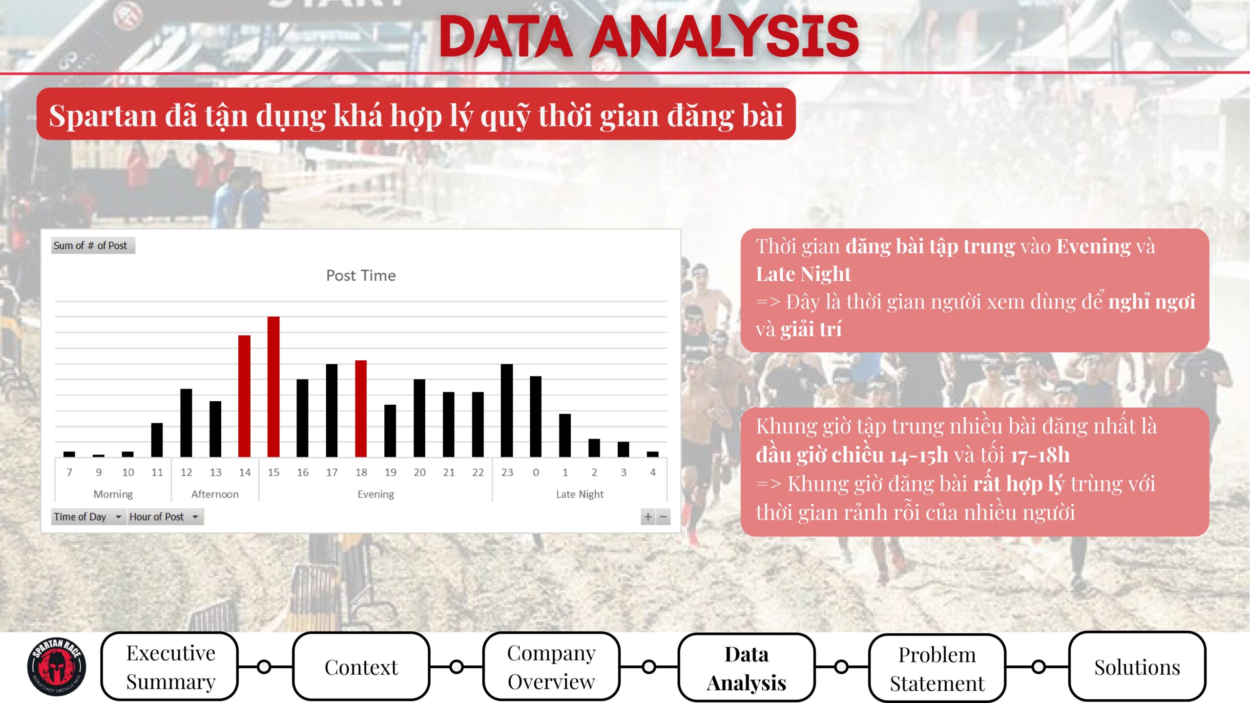 marketing dashboard template