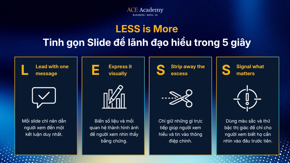 thiết kế slide đẹp