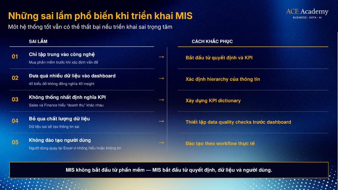 ứng dụng MIS