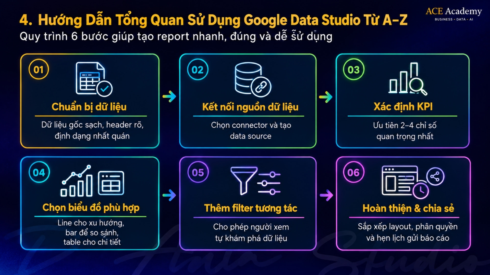 Cách sử dụng Google Data Studio