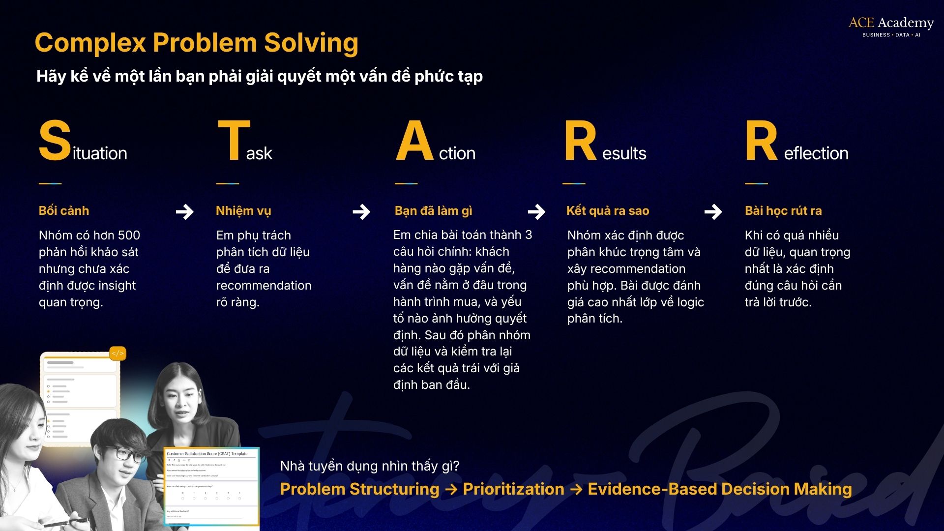 Complex problem Solving