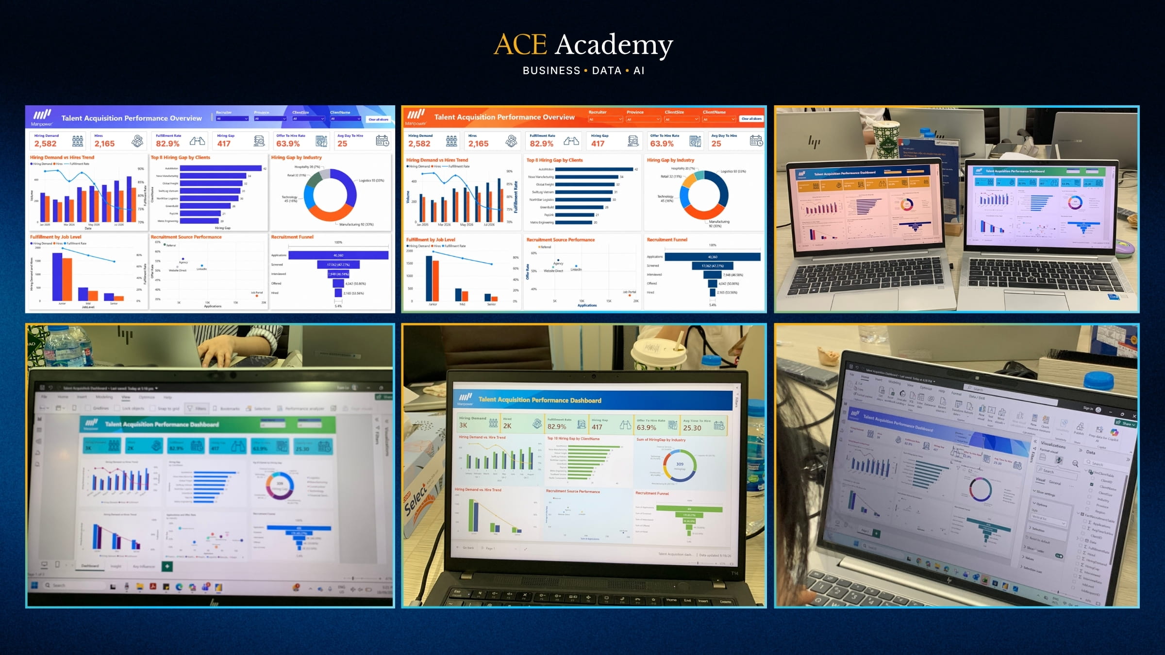 Dashboard Power BI