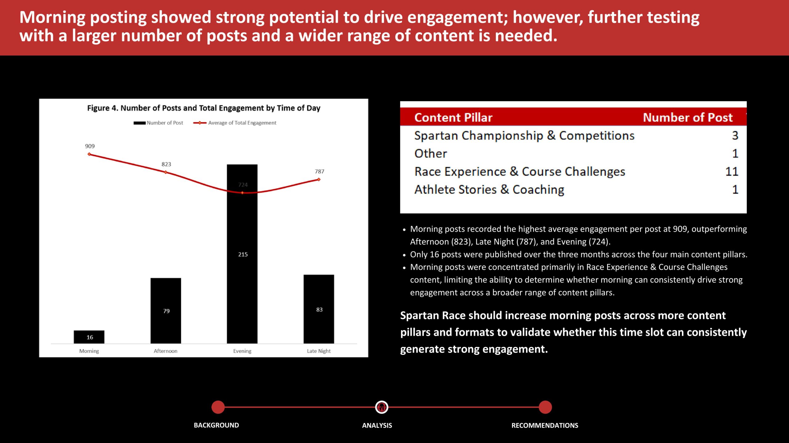 Dashboard Power BI