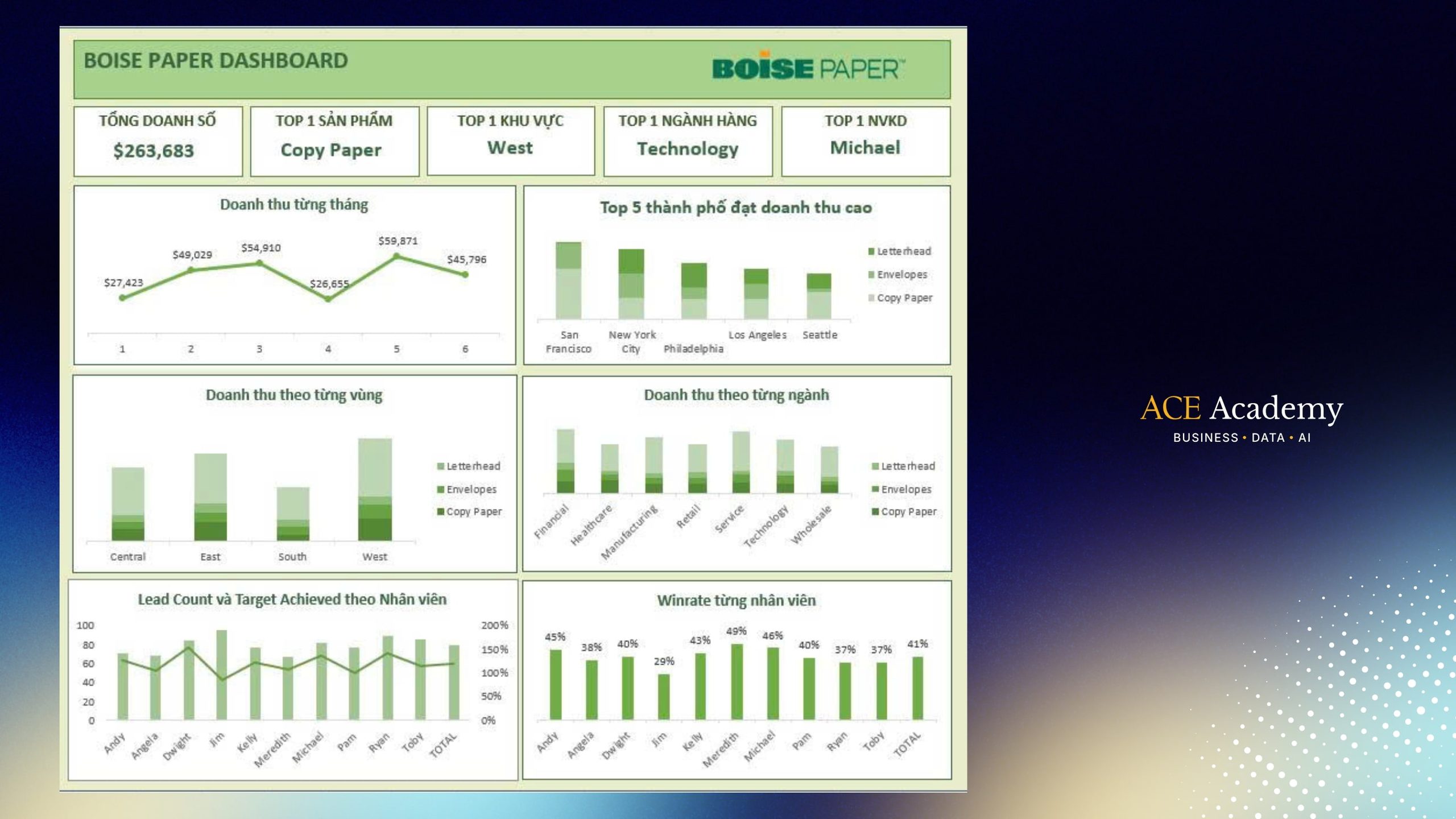 Data Analytics