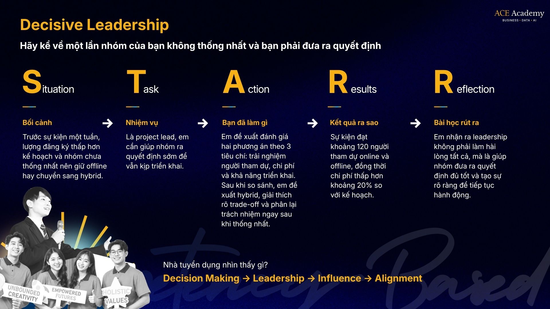 Decisive Leadership