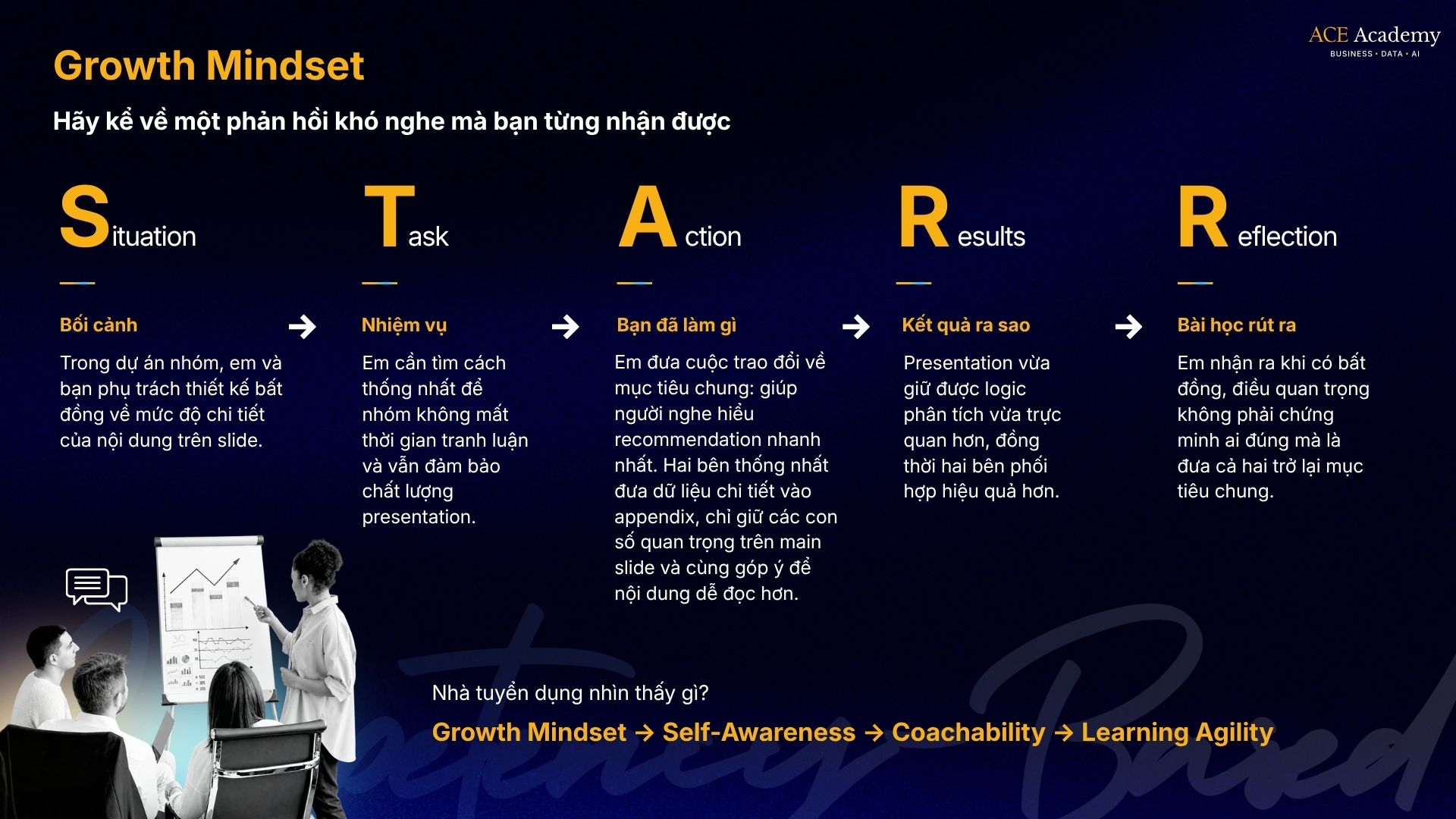 Growth Mindset