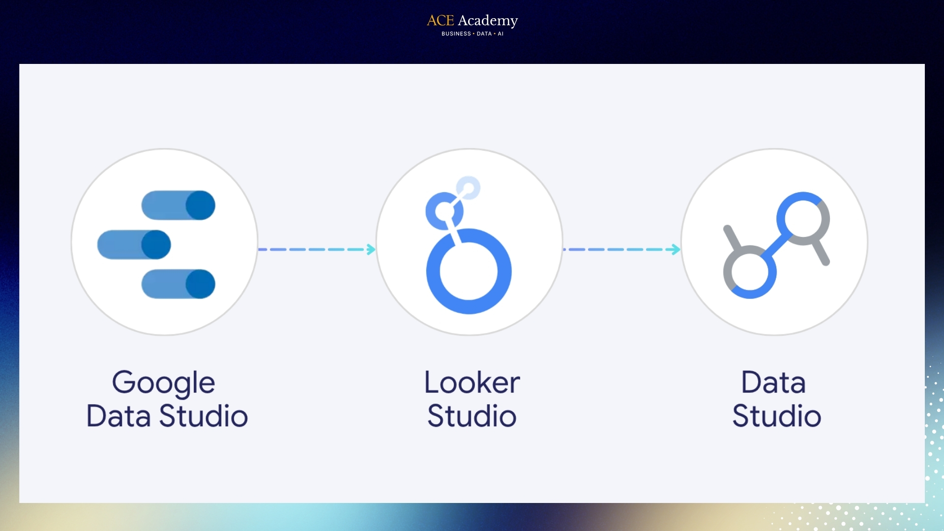 Looker Studio