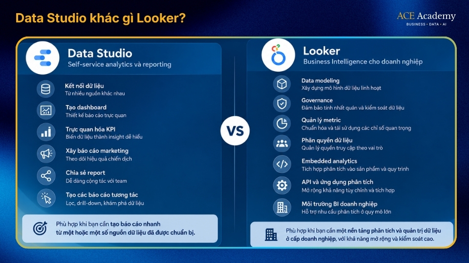 Looker studio là gì
