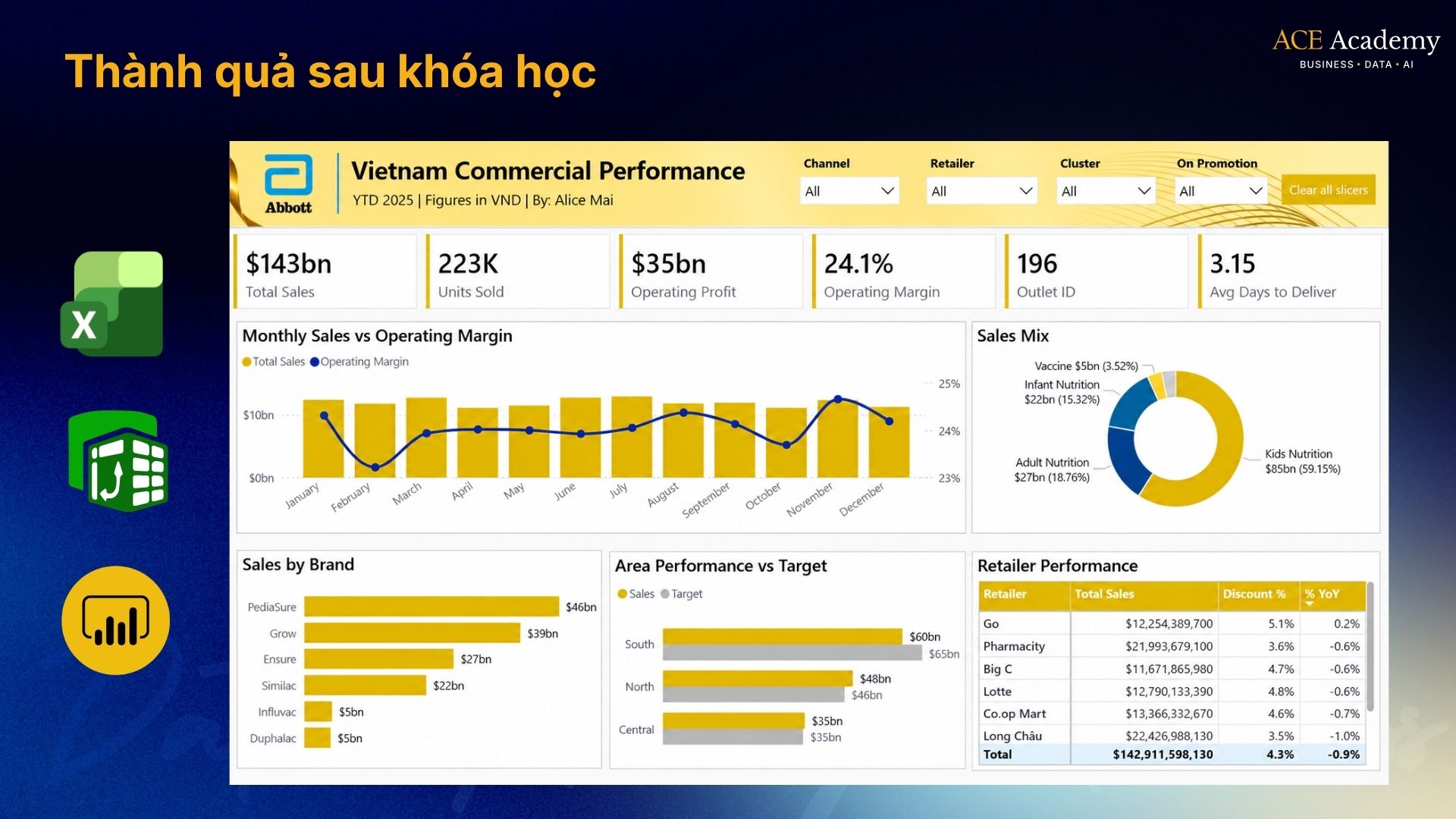 dashboard excel