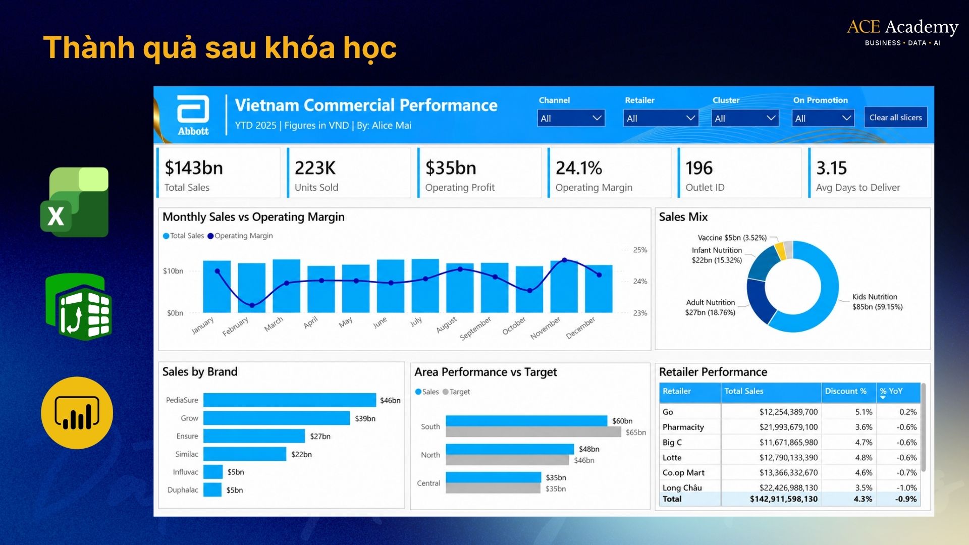 dashboard power bi