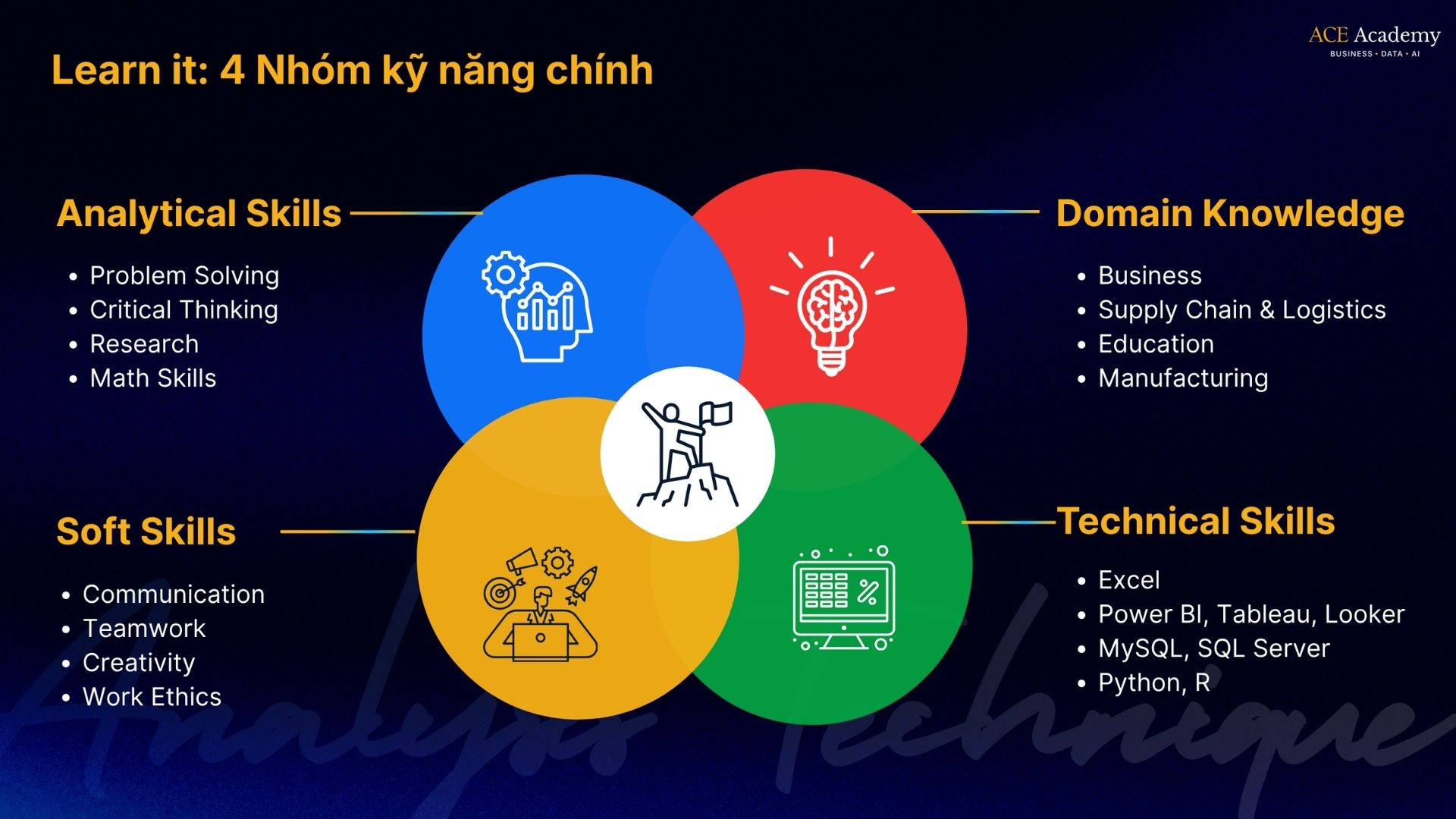 khóa học Power BI