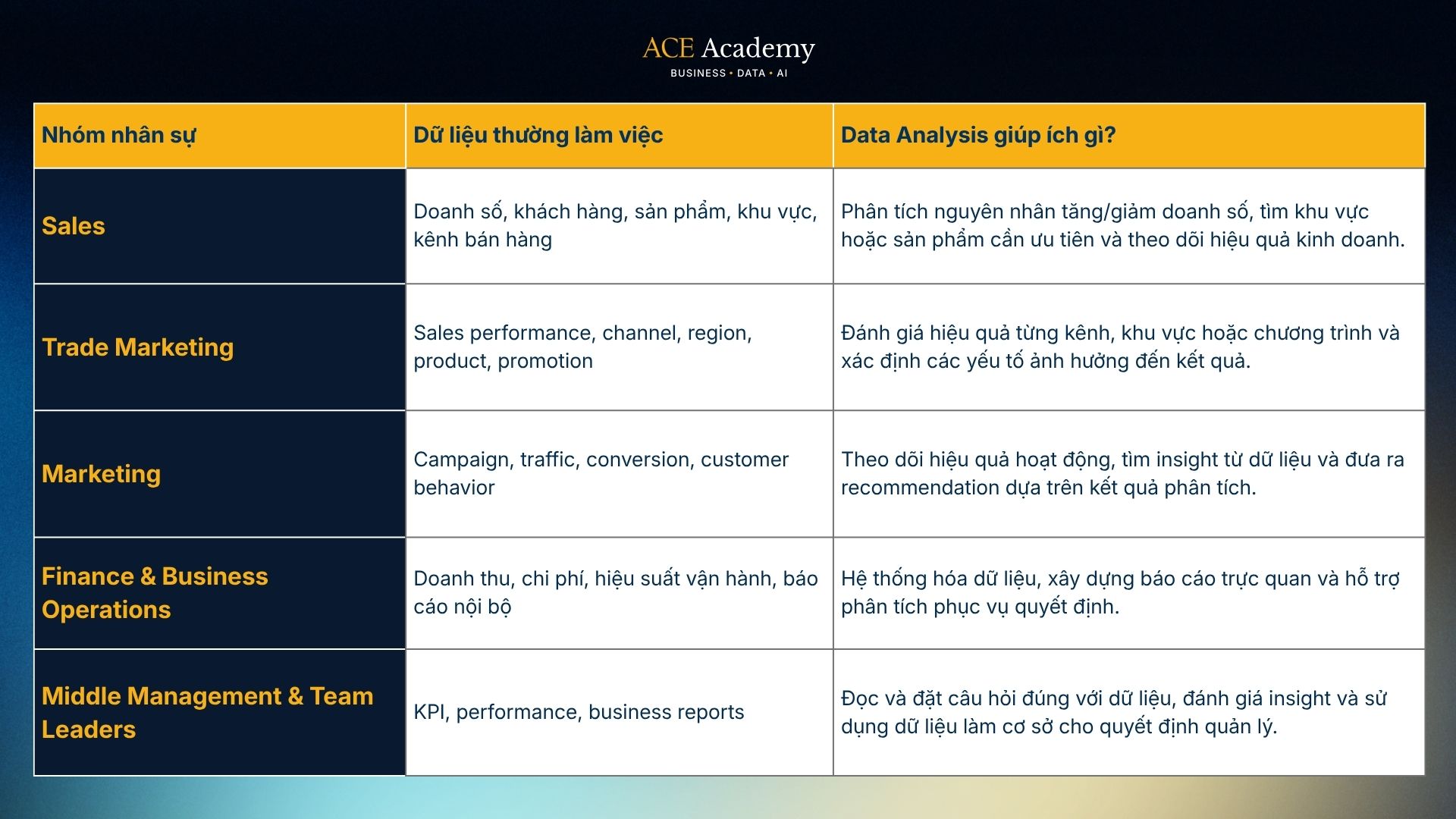 khóa học excel