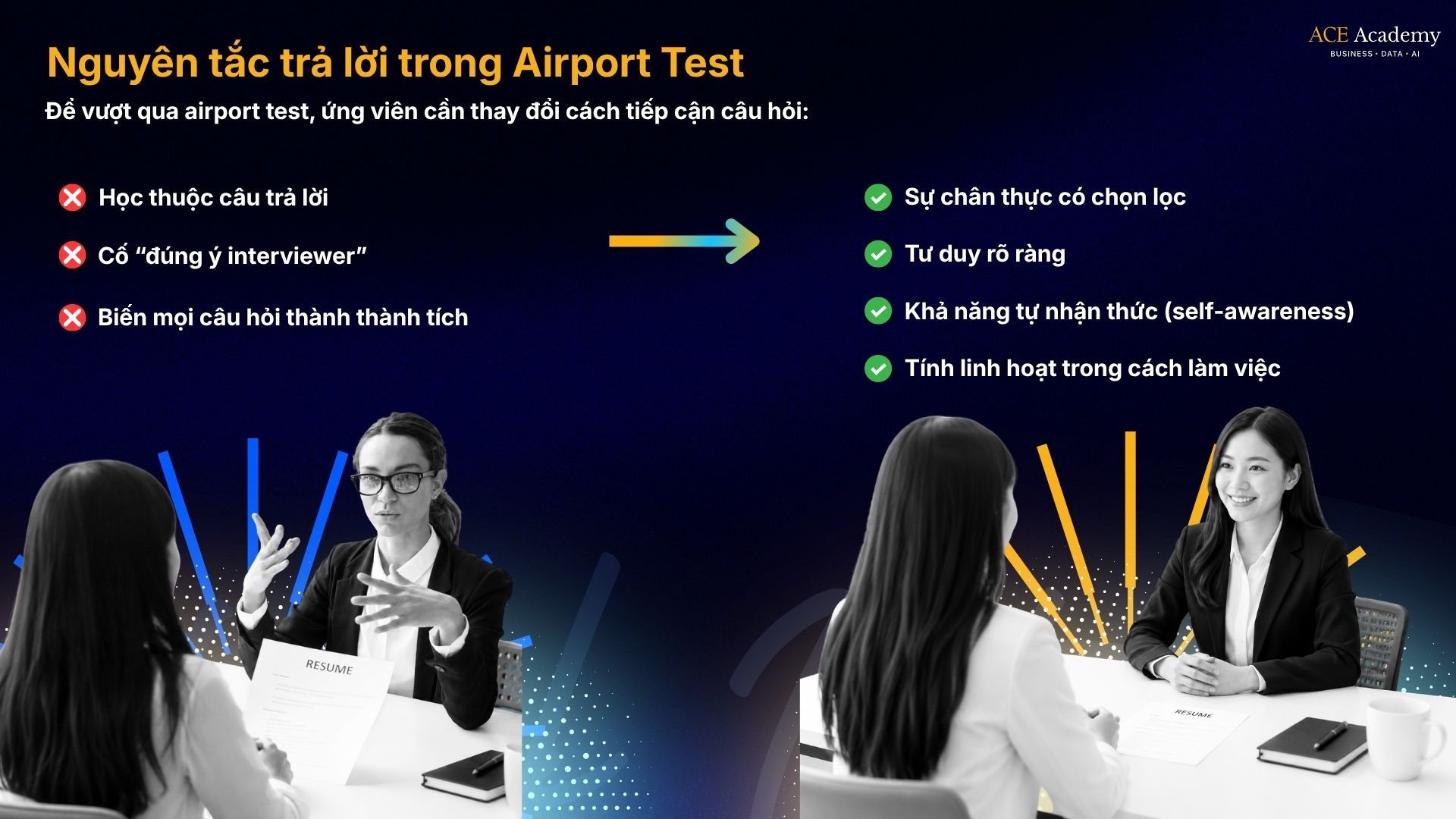 nguyên tắc trả lời Airport Test