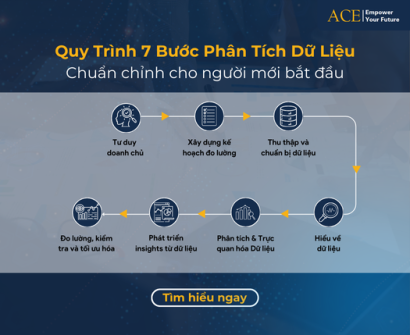 Quy trình phân tích dữ liệu