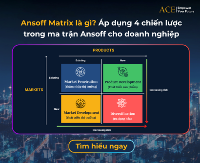 Ansoff Matrix là gì