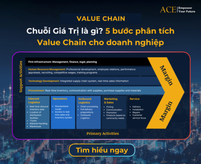 Value chain - chuỗi giá trị là gì